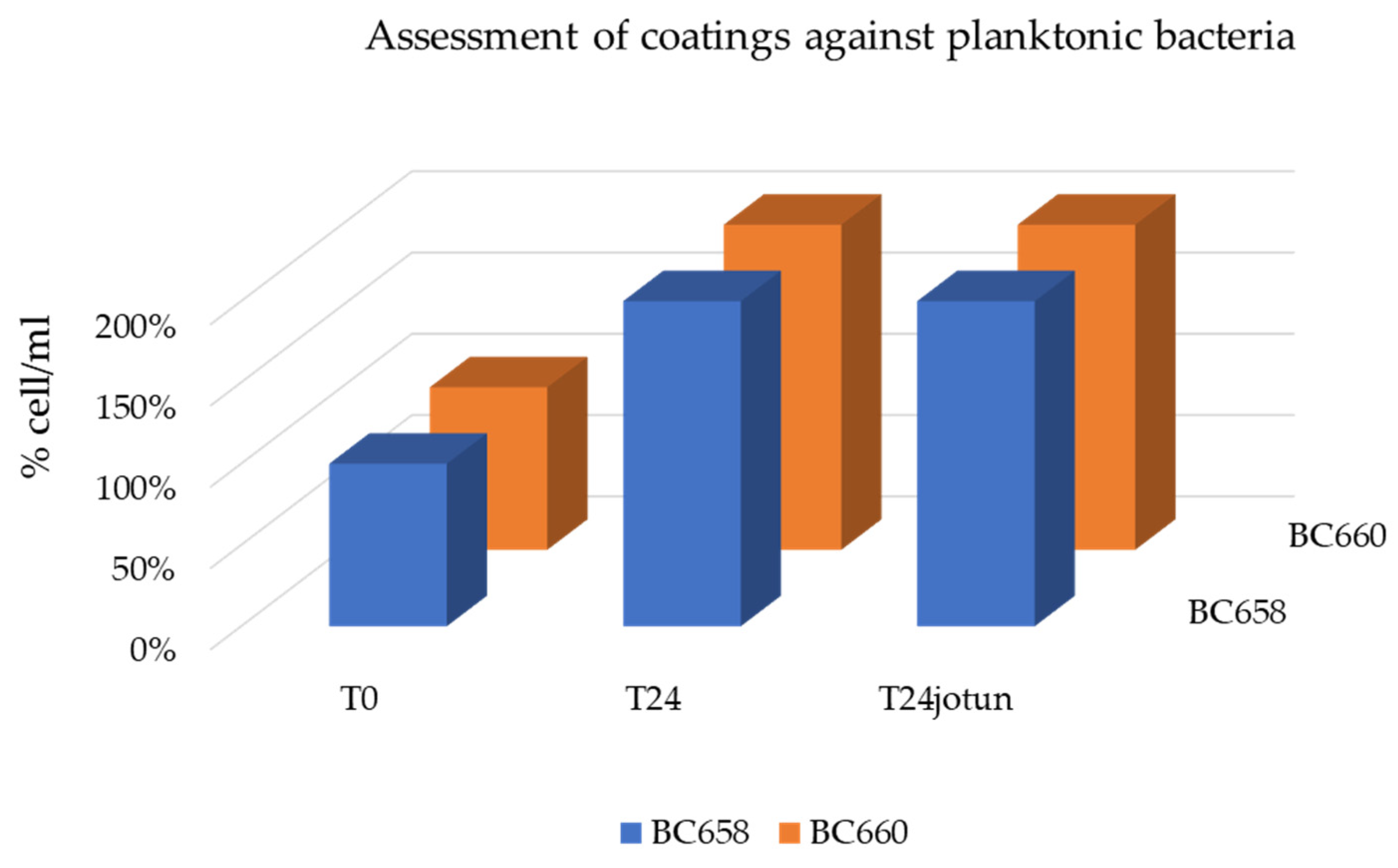 Gels 08 00528 g013 550