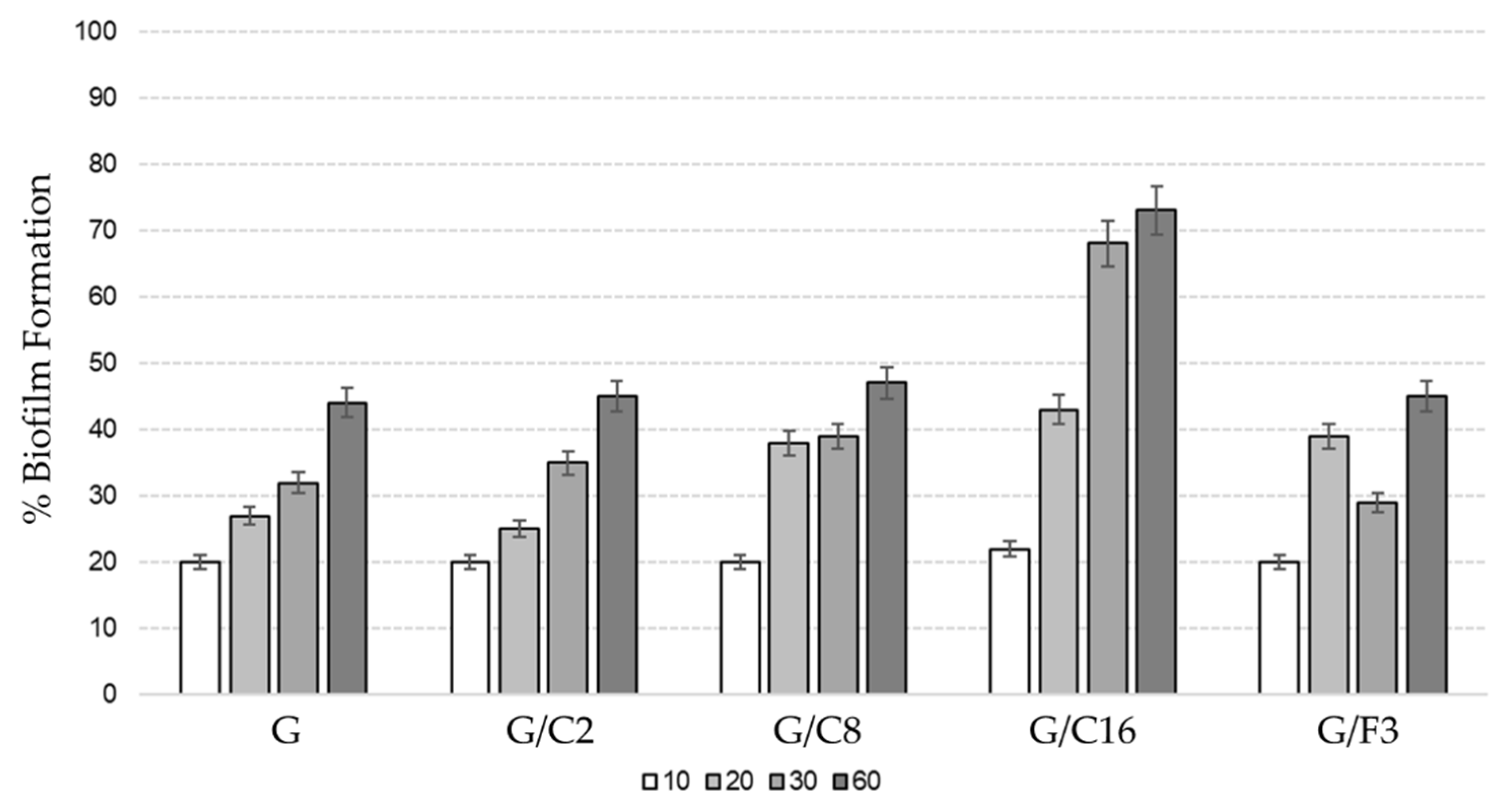 Gels 08 00528 g016 550