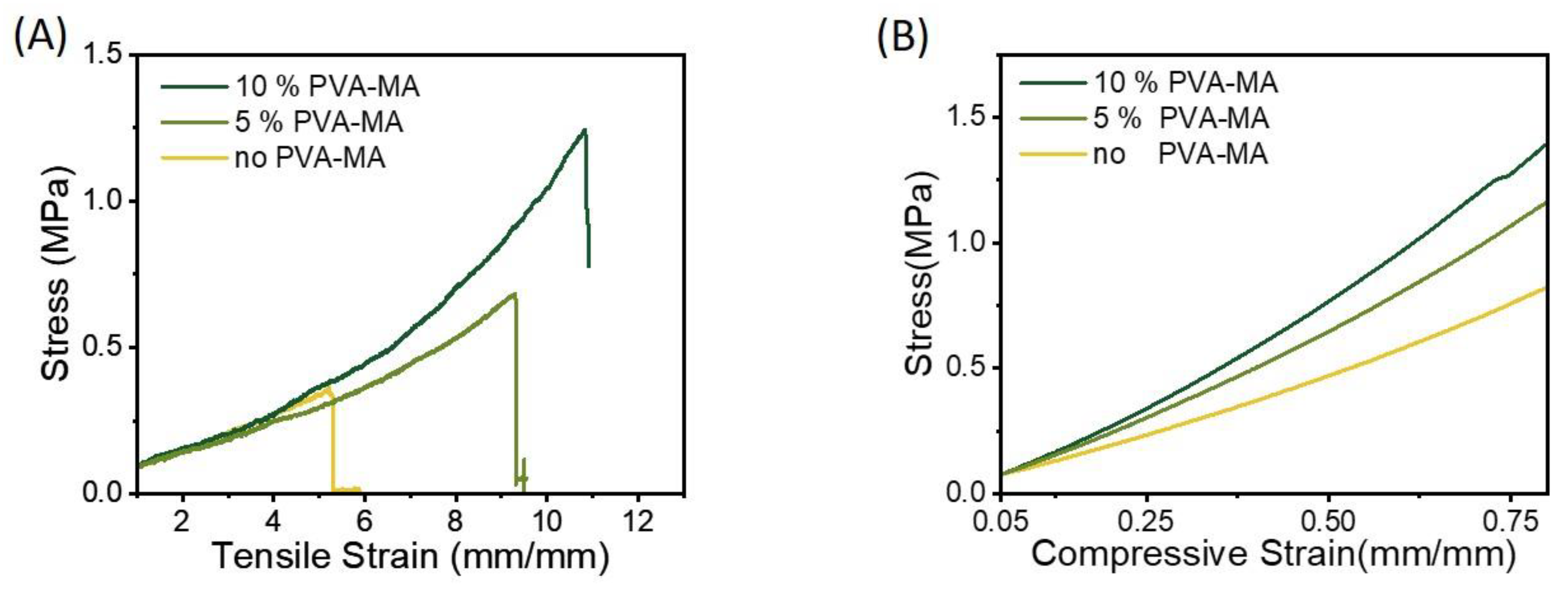 Gels 08 00531 g003 550