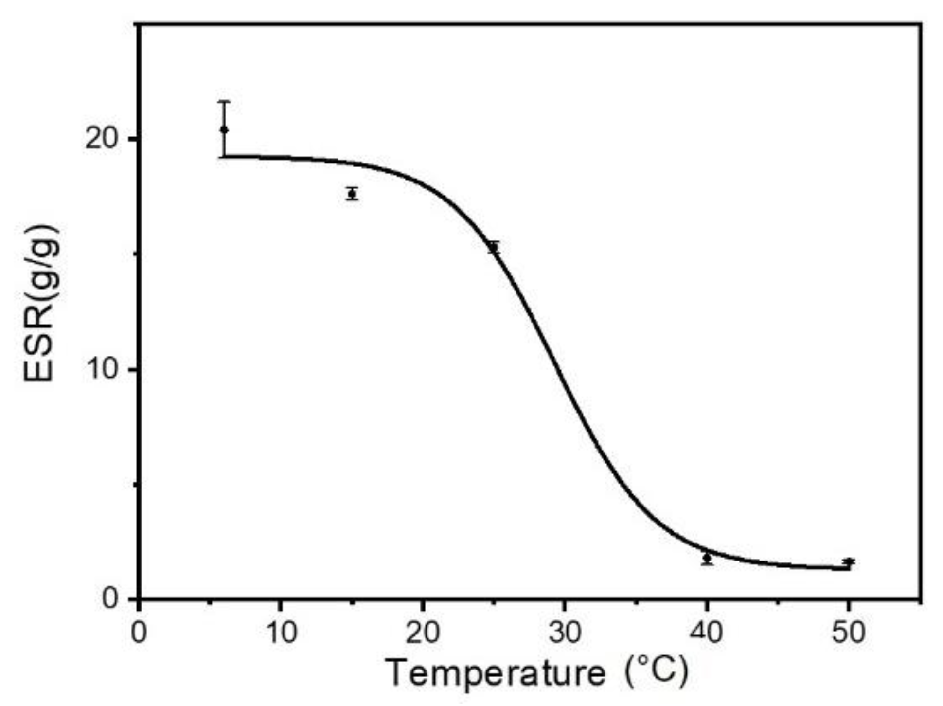 Gels 08 00531 g004 550