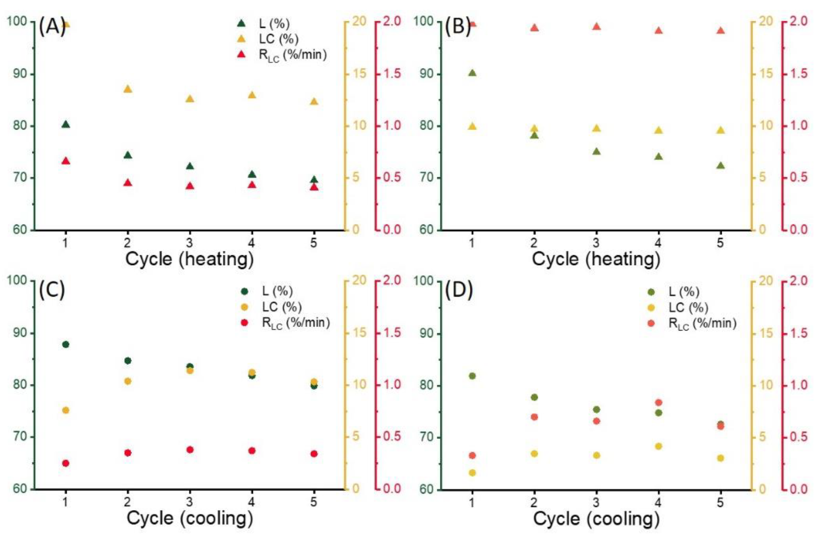 Gels 08 00531 g006 550