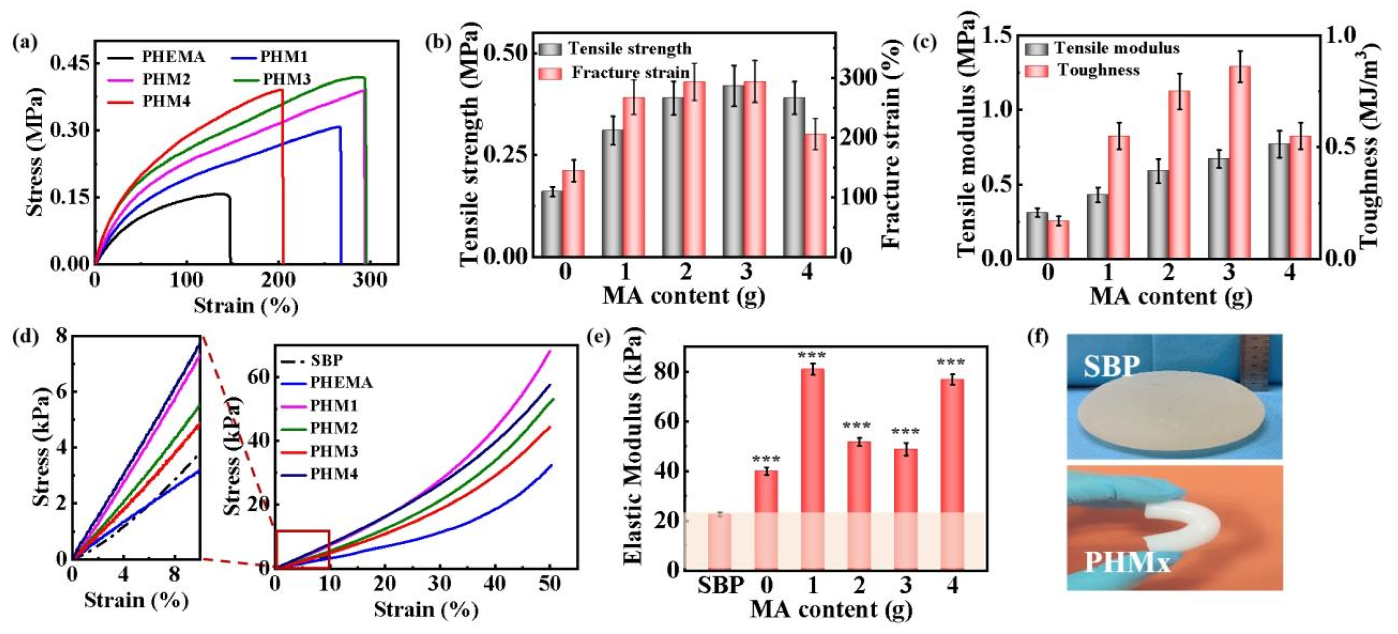 Gels 08 00532 g003 550