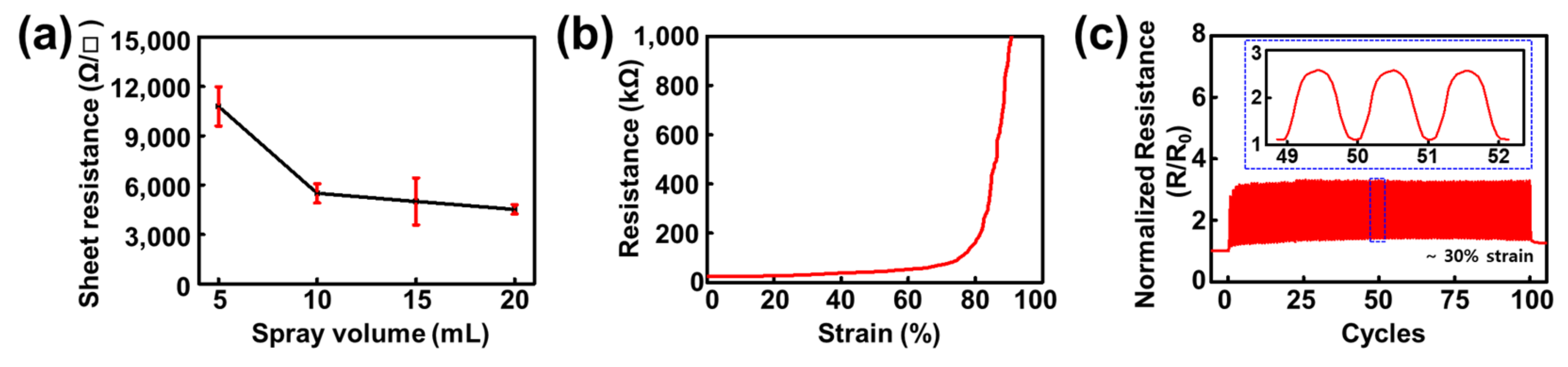 Gels 08 00534 g002 550