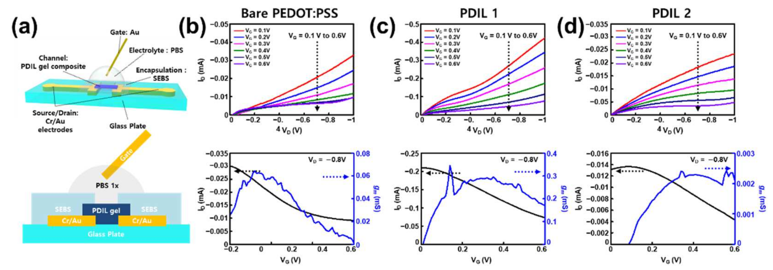 Gels 08 00534 g003 550