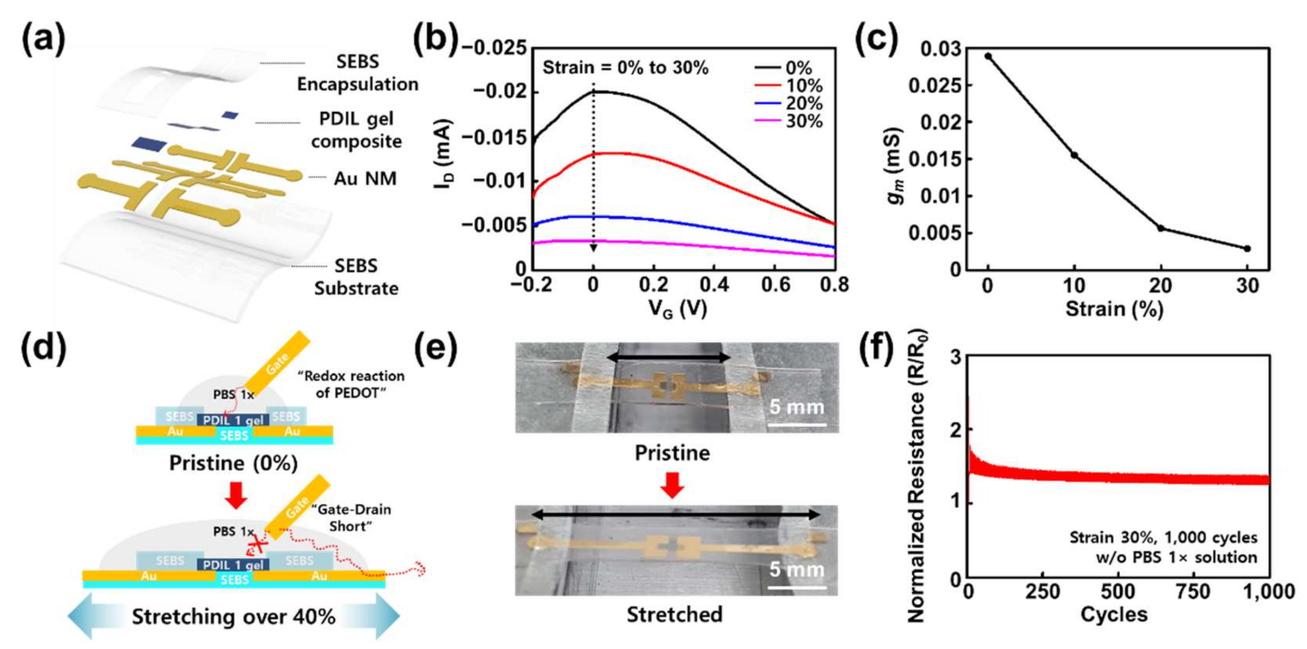 Gels 08 00534 g004 550