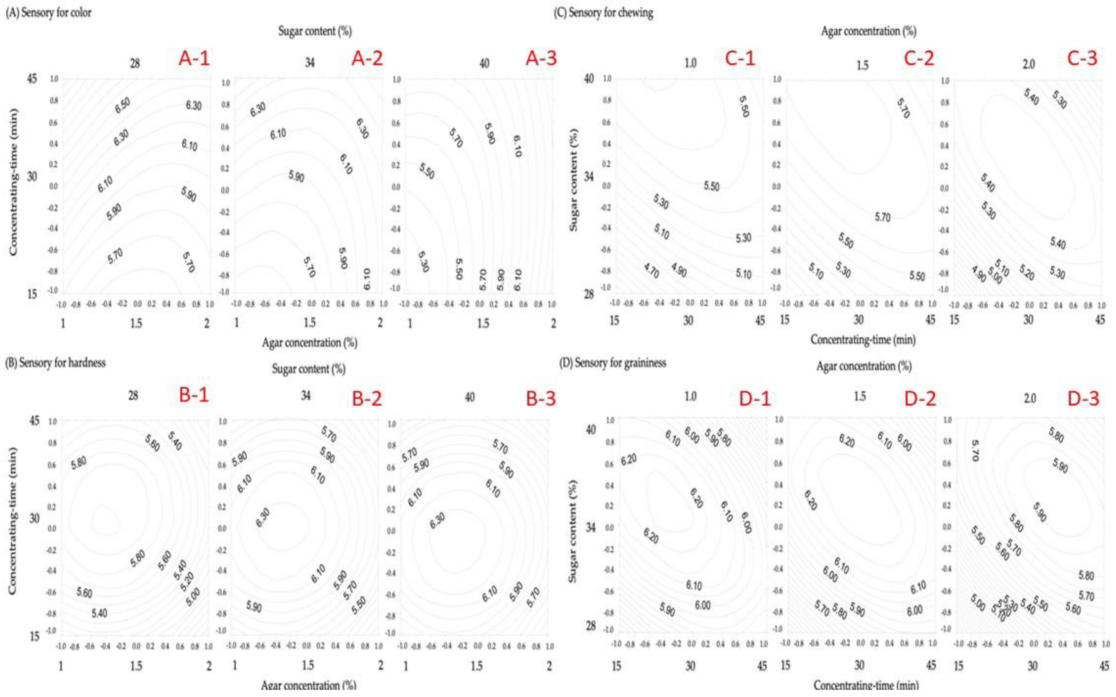Gels 08 00540 g004 550