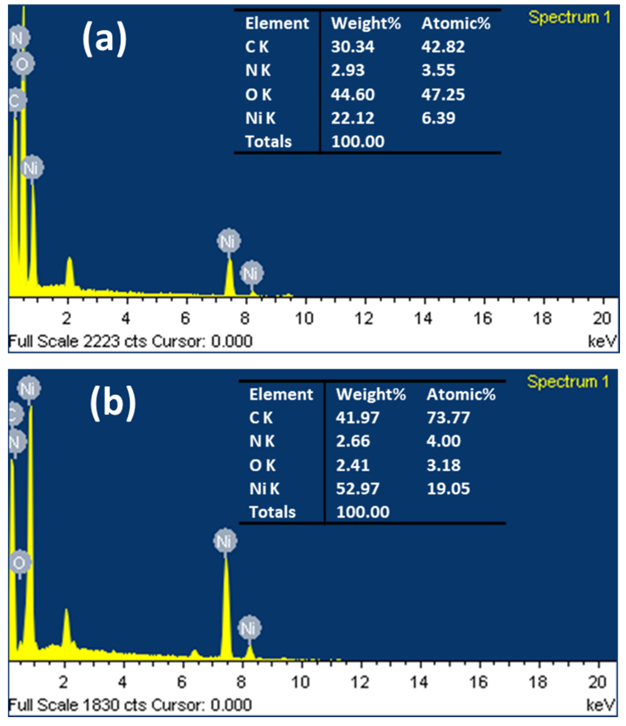 Gels 08 00542 g002 550