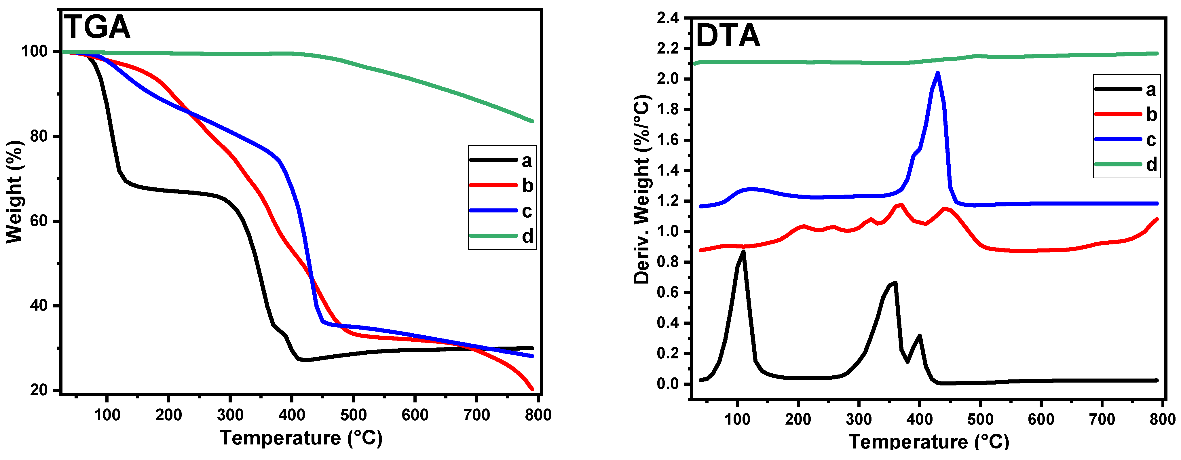 Gels 08 00542 g004 550