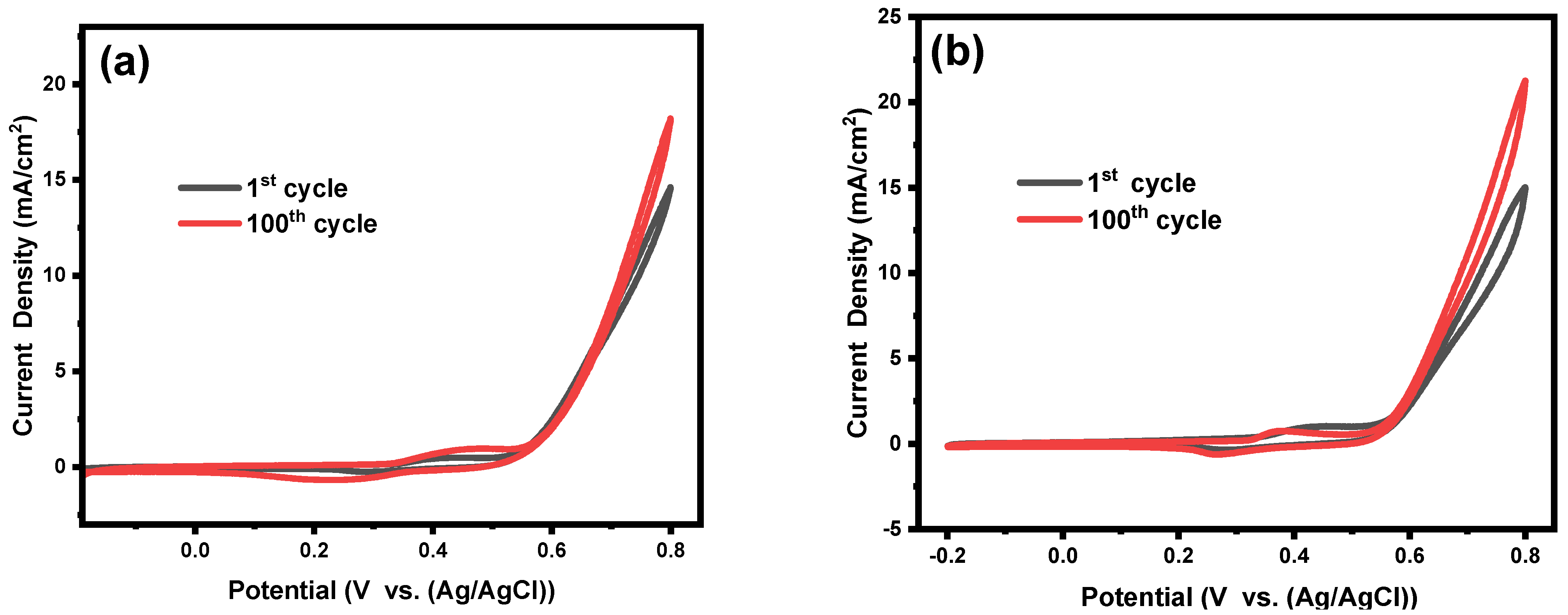 Gels 08 00542 g005a 550