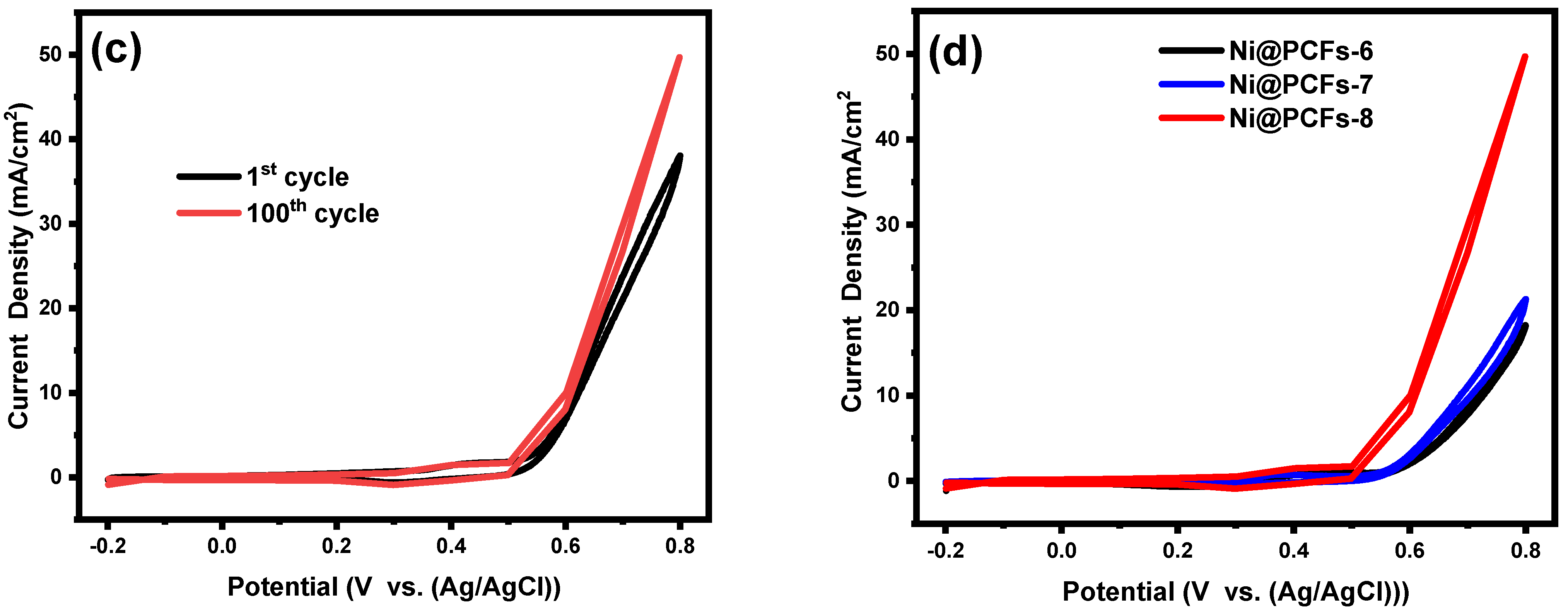 Gels 08 00542 g005b 550