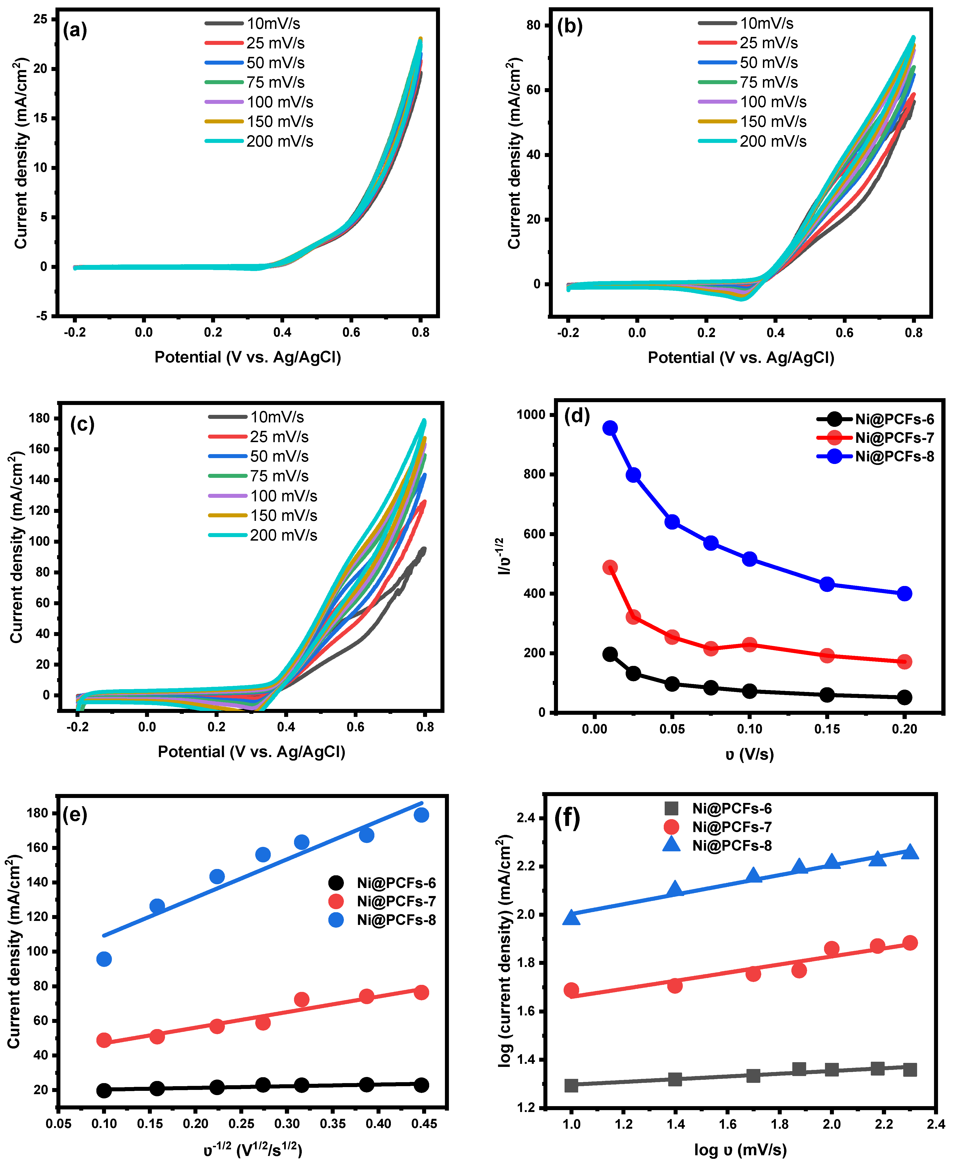 Gels 08 00542 g007 550