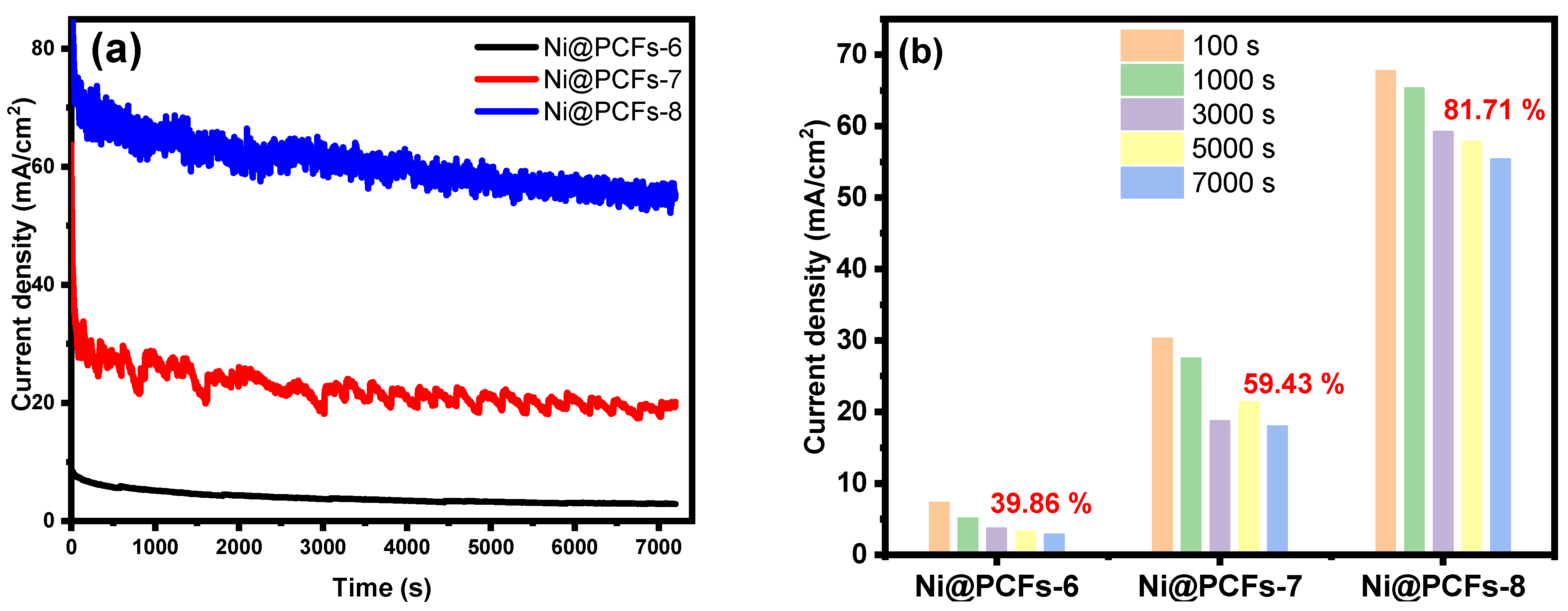 Gels 08 00542 g008 550