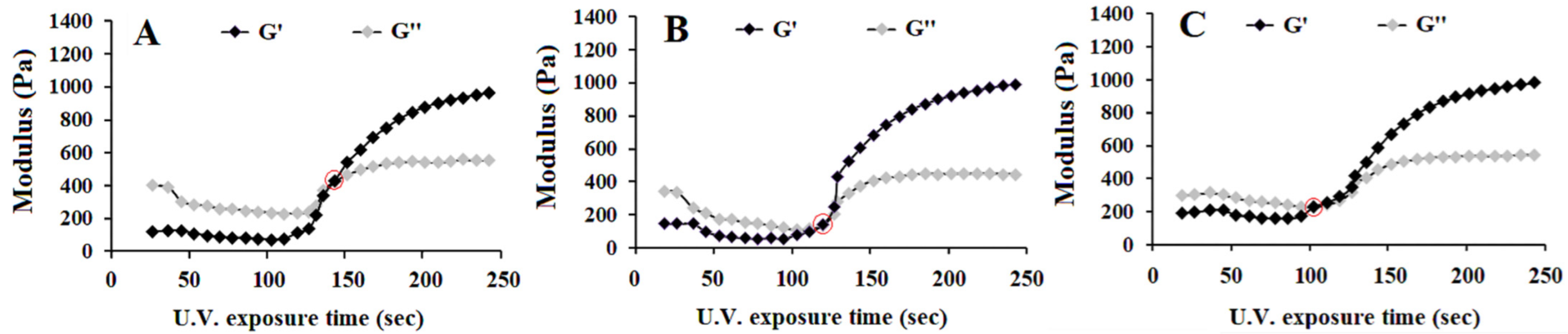 Gels 08 00543 g003 550