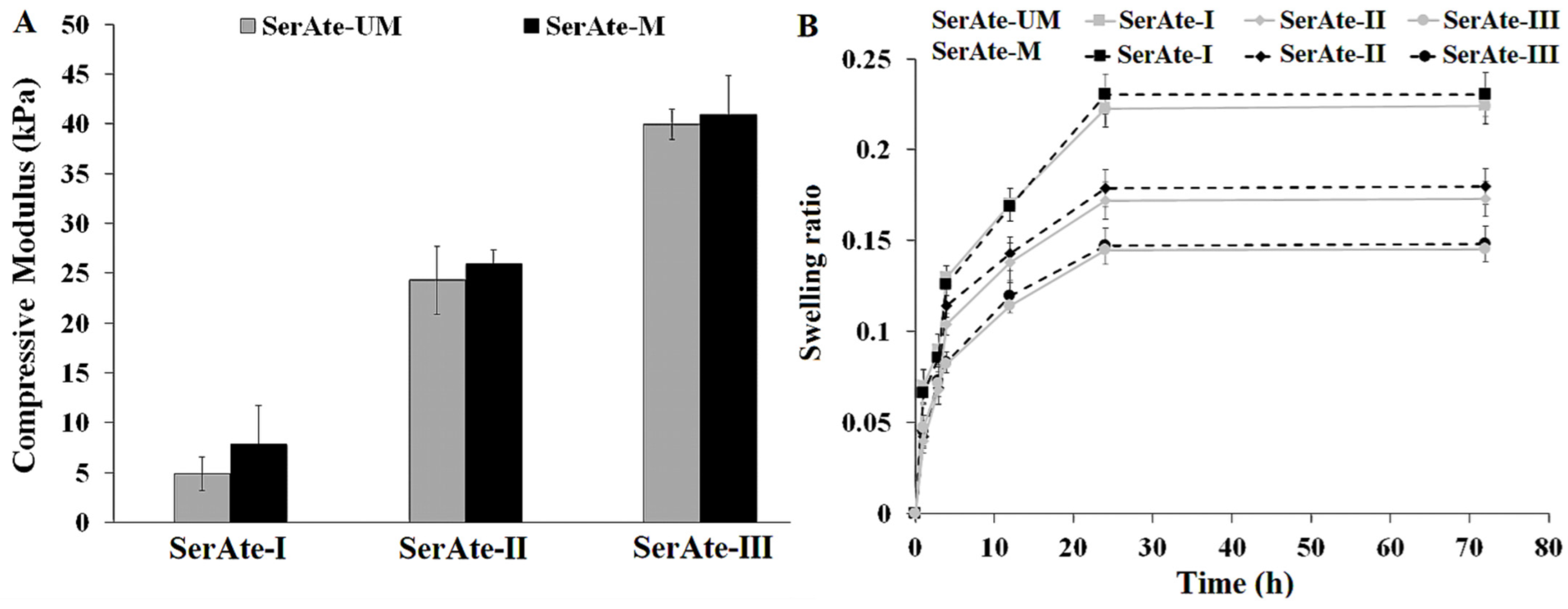 Gels 08 00543 g005 550