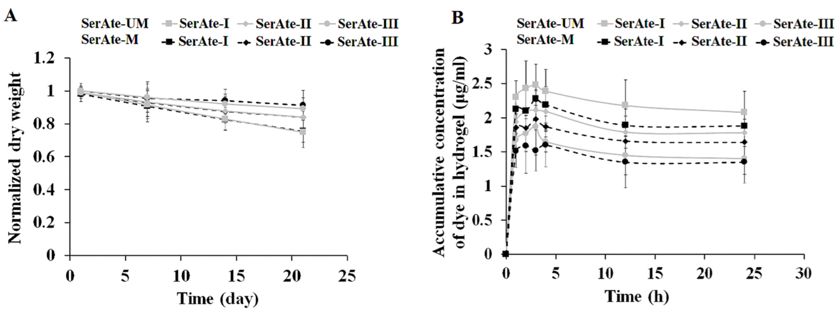 Gels 08 00543 g006 550