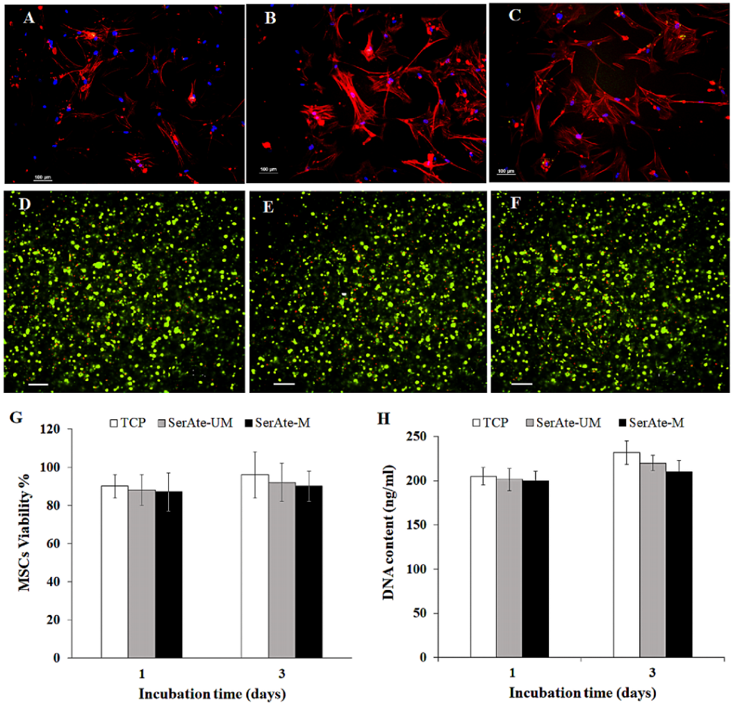 Gels 08 00543 g007 550