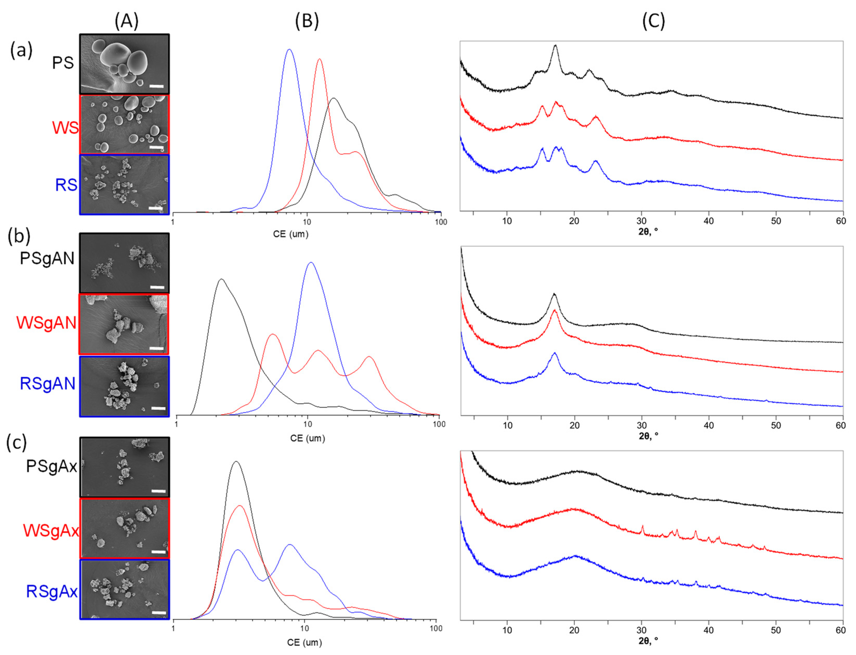 Gels 08 00549 g001 550