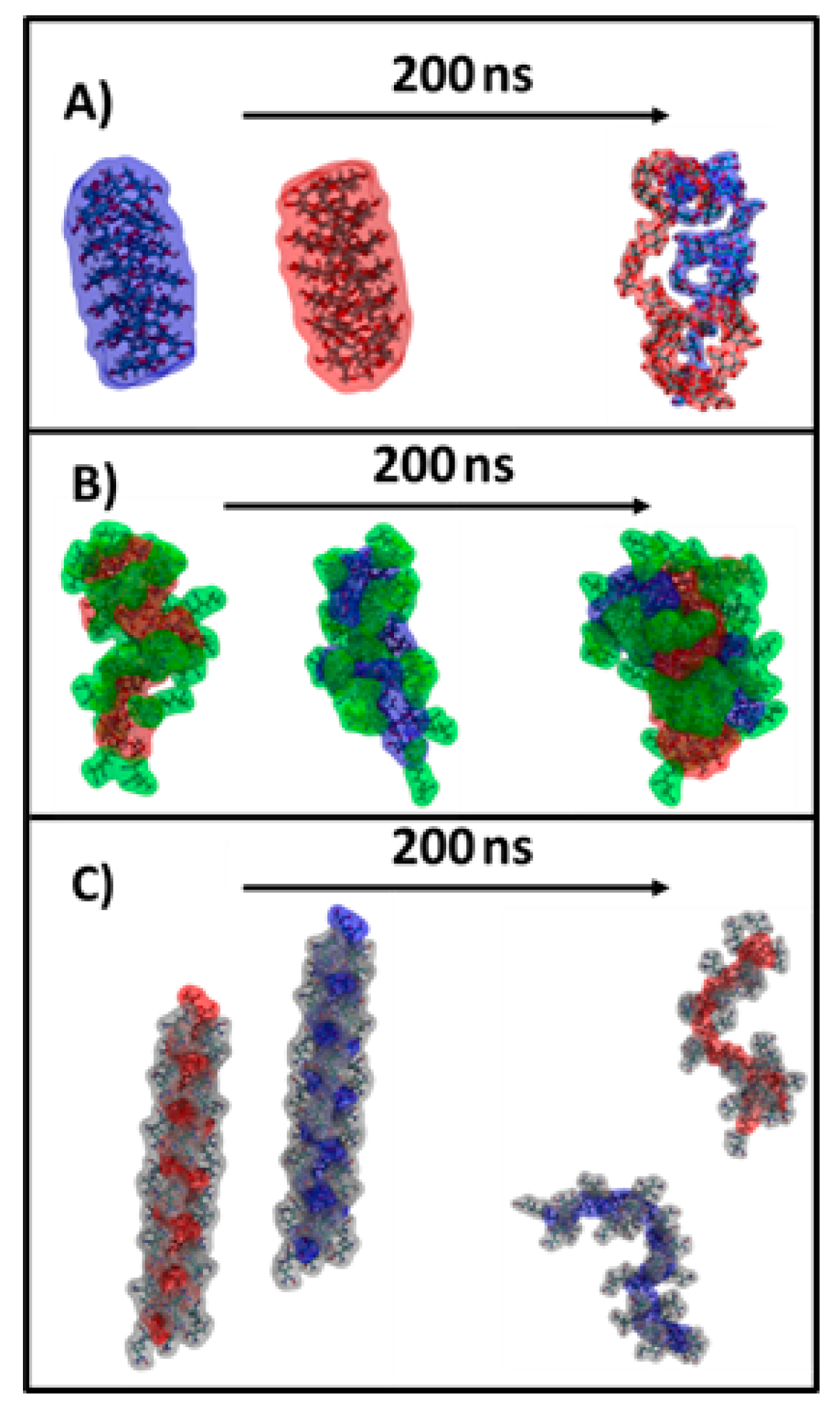 Gels 08 00549 g002 550