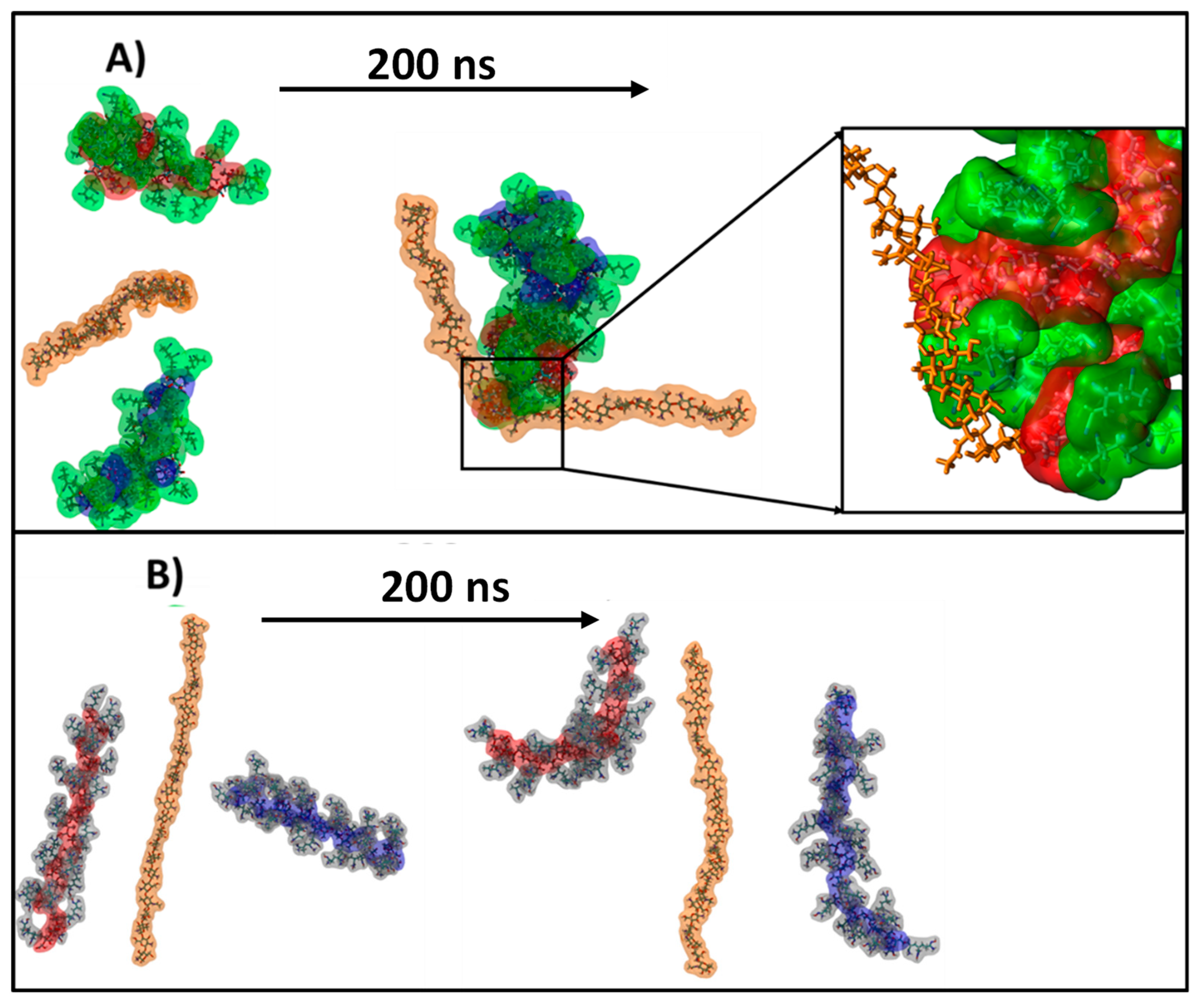 Gels 08 00549 g004 550