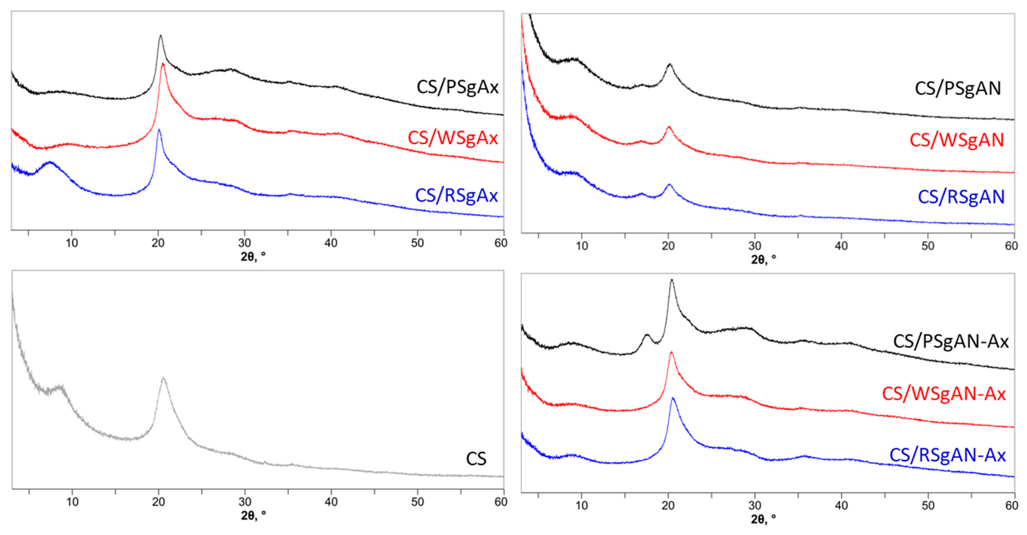 Gels 08 00549 g006 550