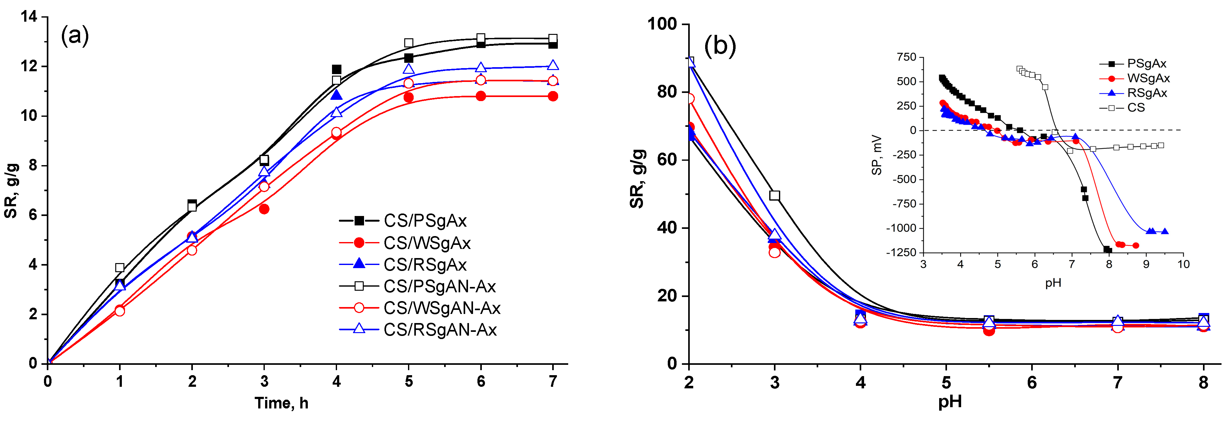 Gels 08 00549 g007 550