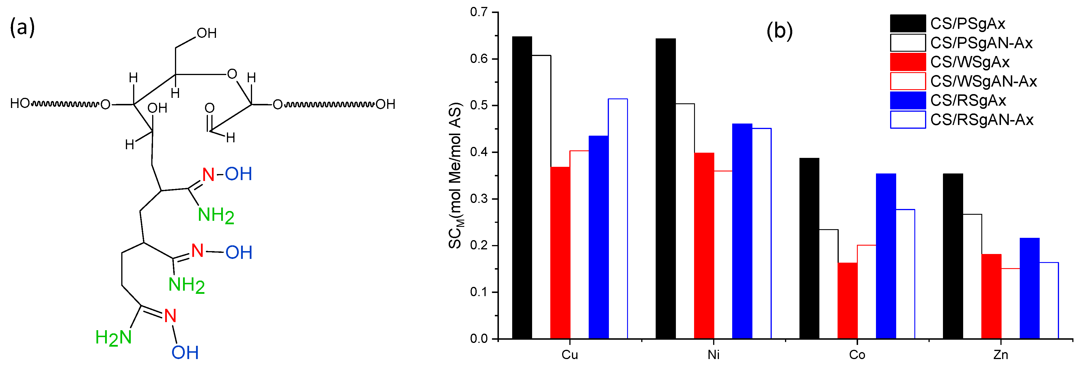 Gels 08 00549 g009 550