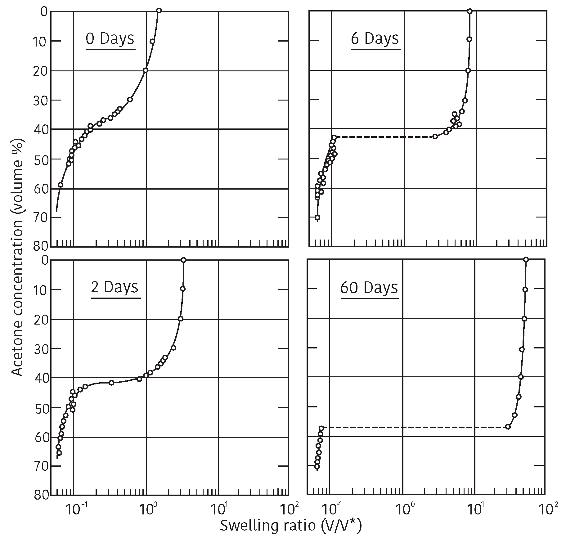 Gels 08 00550 g001 550