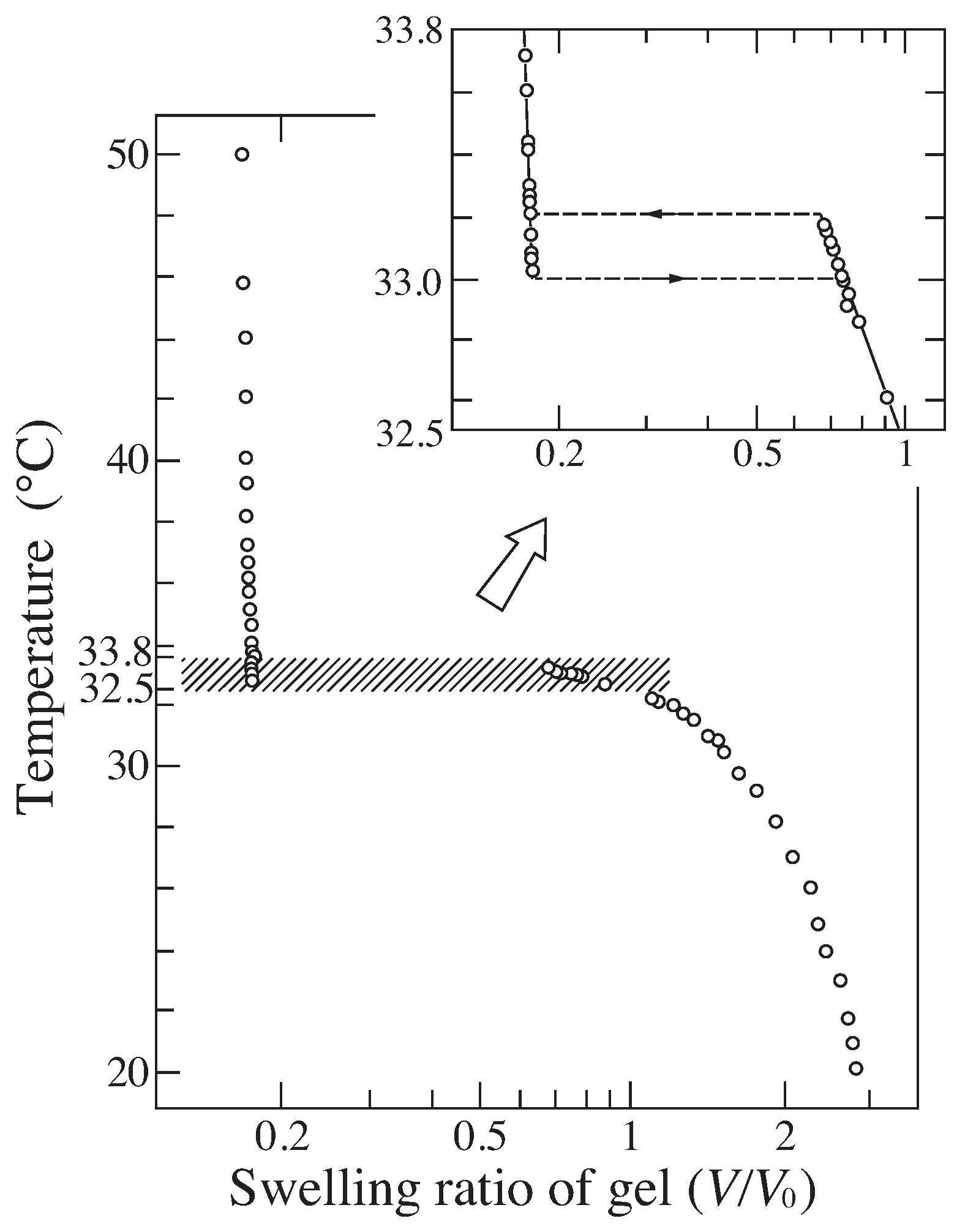 Gels 08 00550 g003 550
