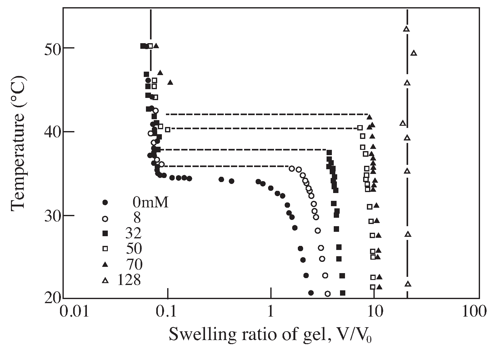 Gels 08 00550 g004 550