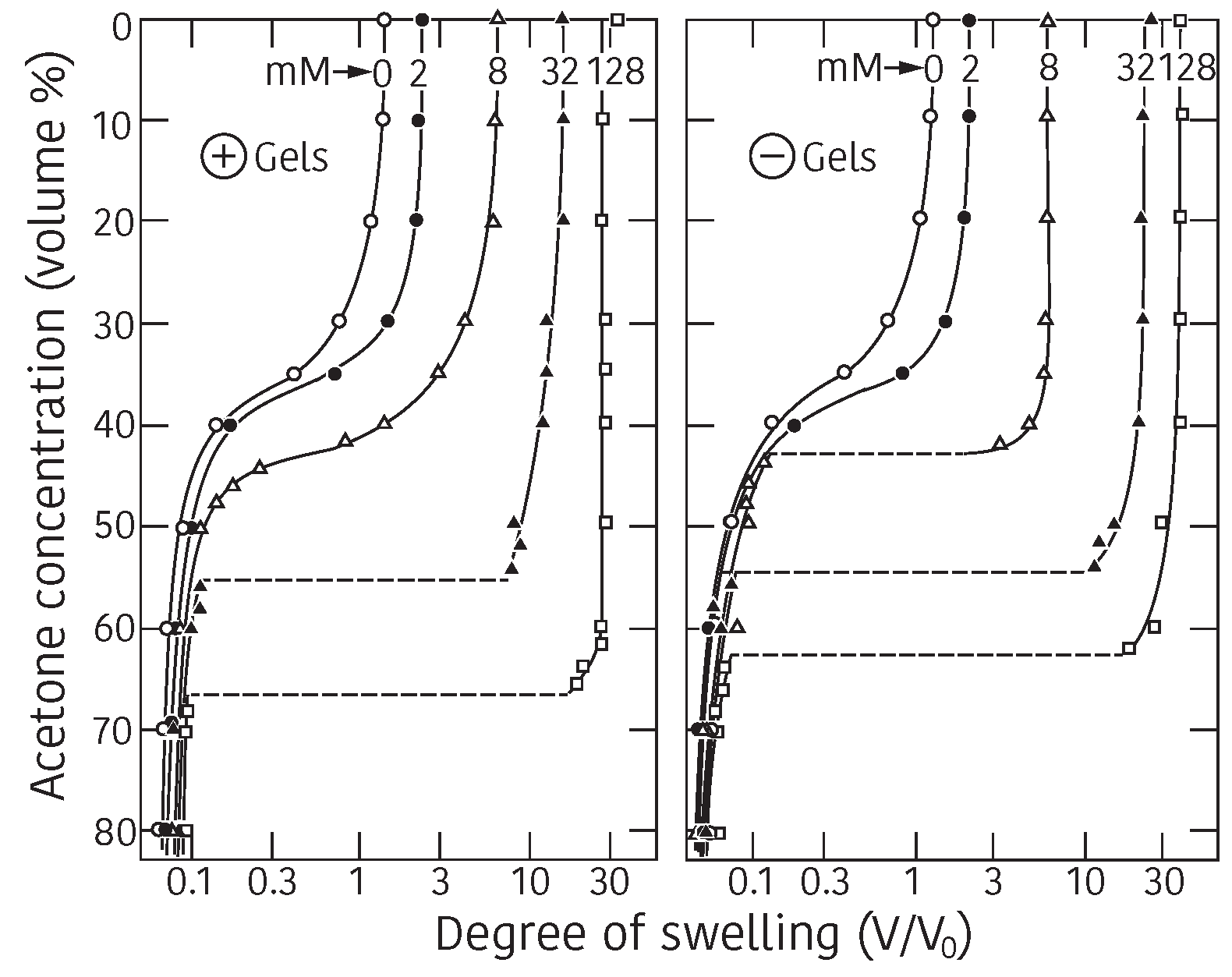 Gels 08 00550 g005 550