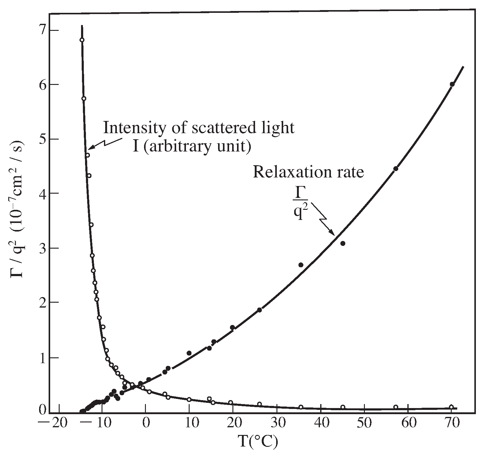 Gels 08 00550 g007 550