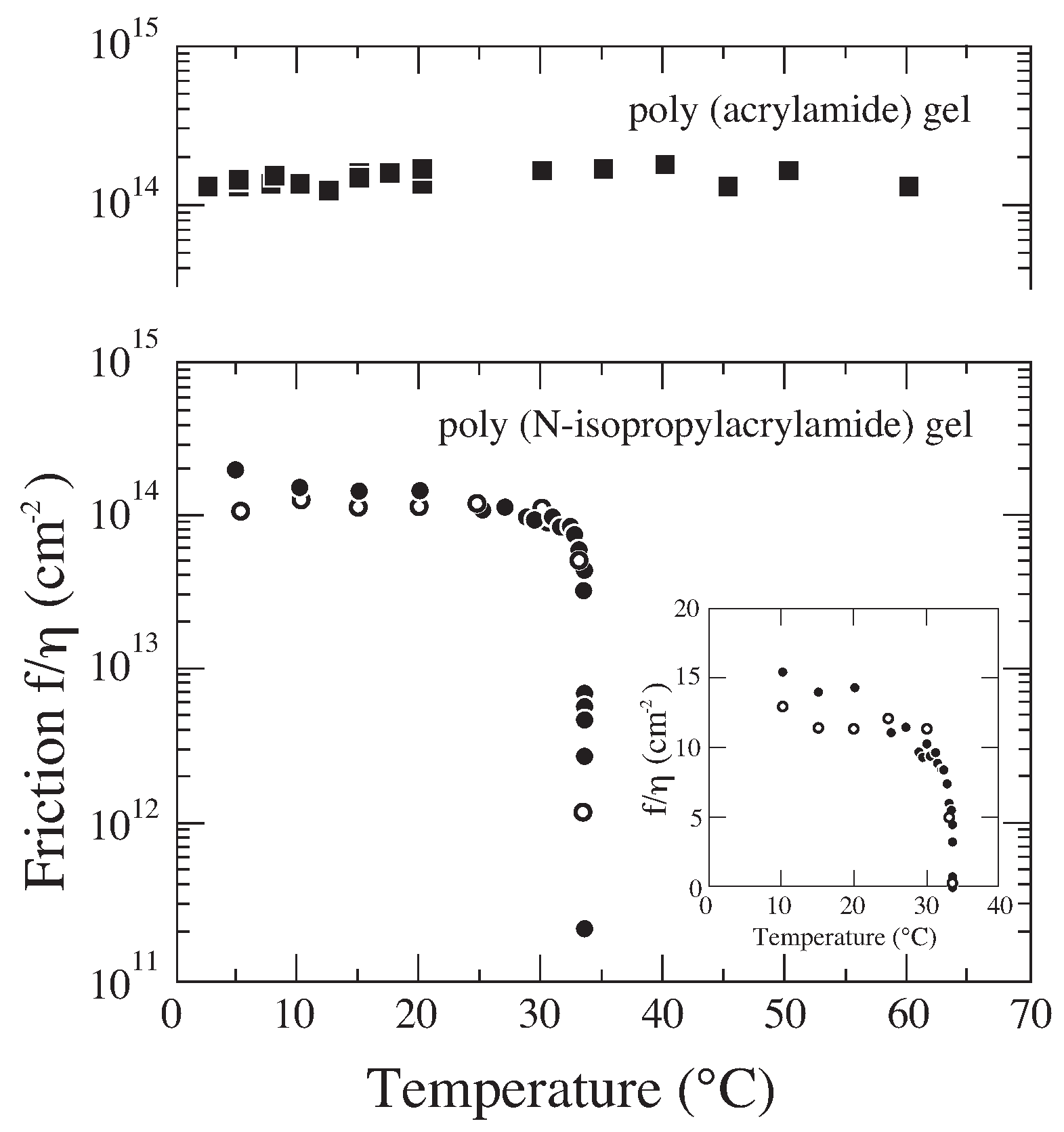 Gels 08 00550 g008 550
