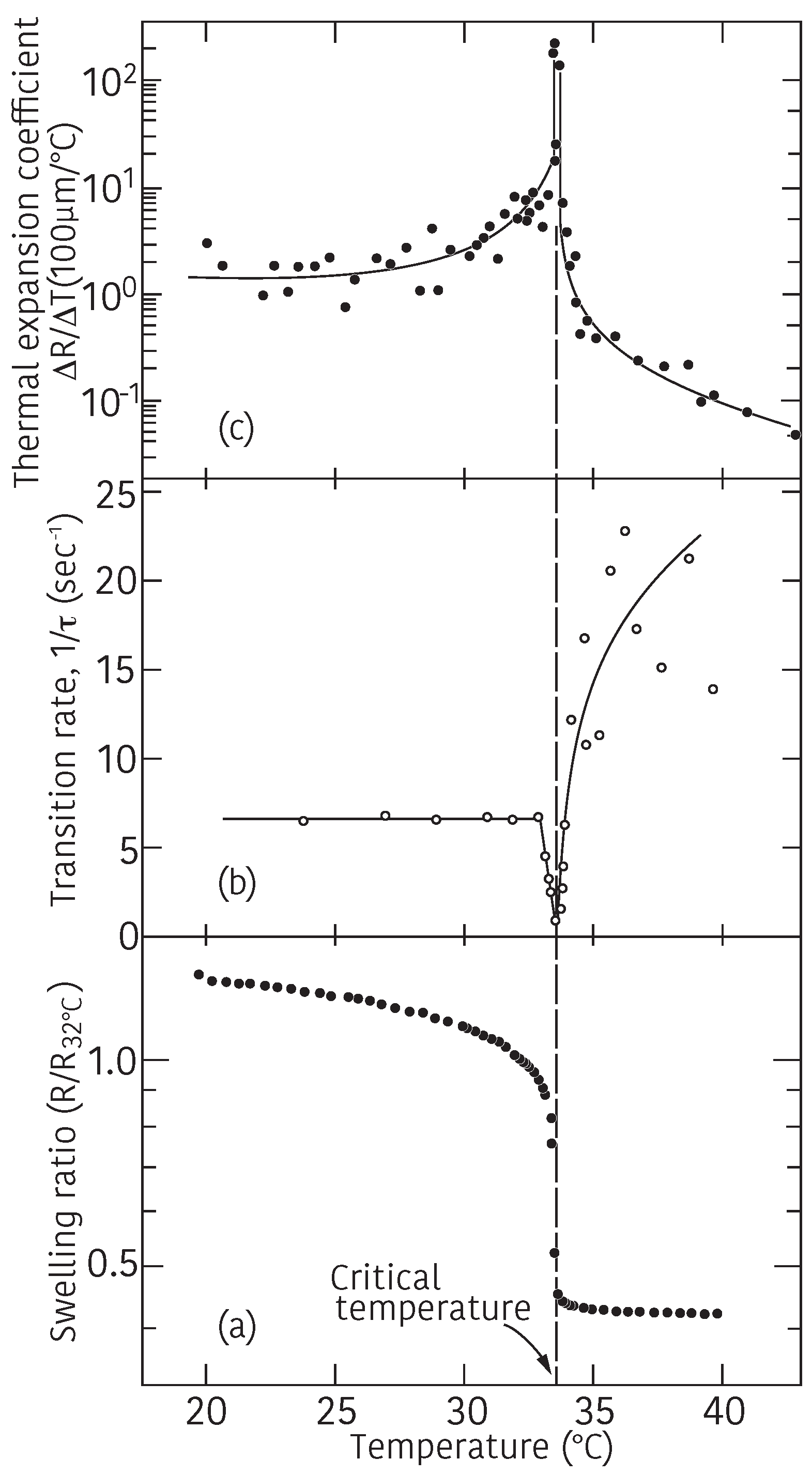 Gels 08 00550 g009 550