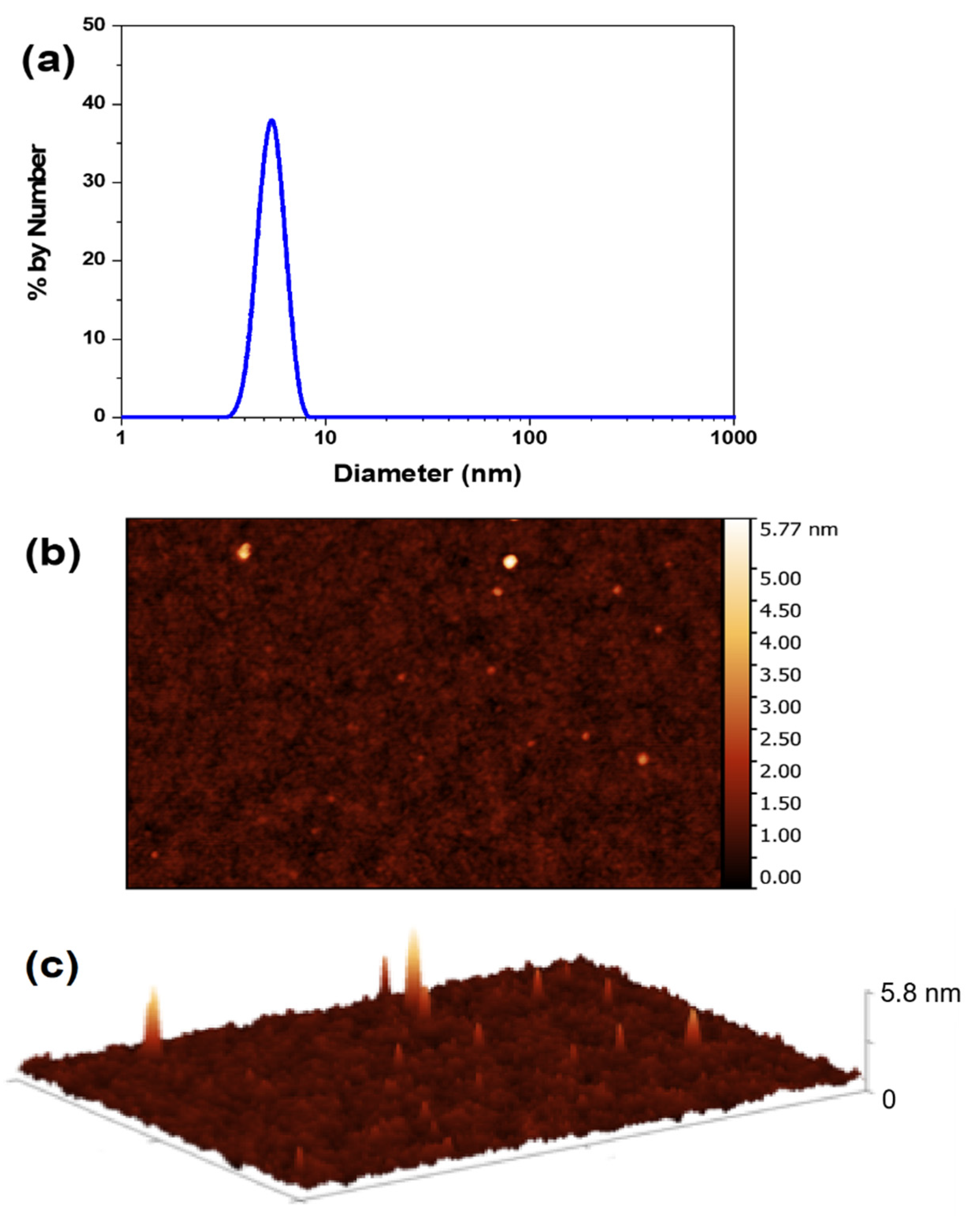 Gels 08 00553 g003 550