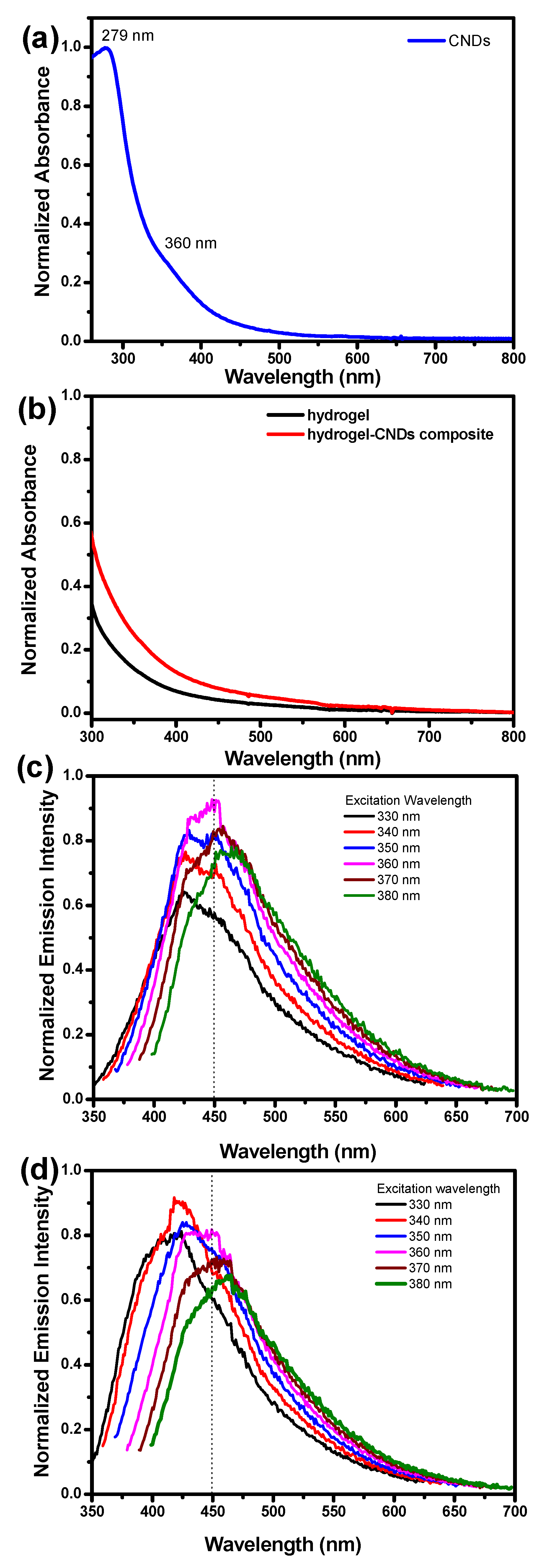 Gels 08 00553 g004 550