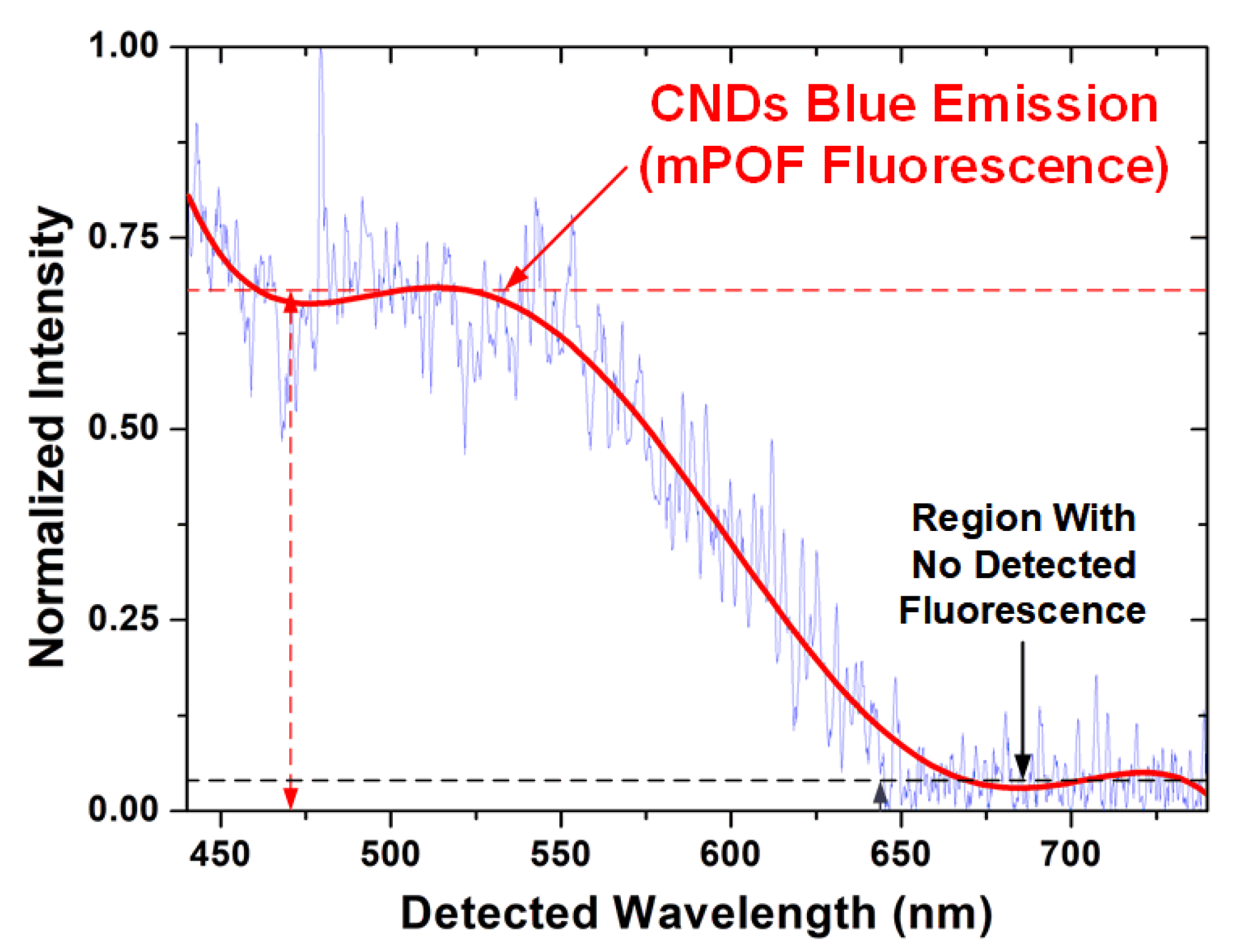 Gels 08 00553 g007 550