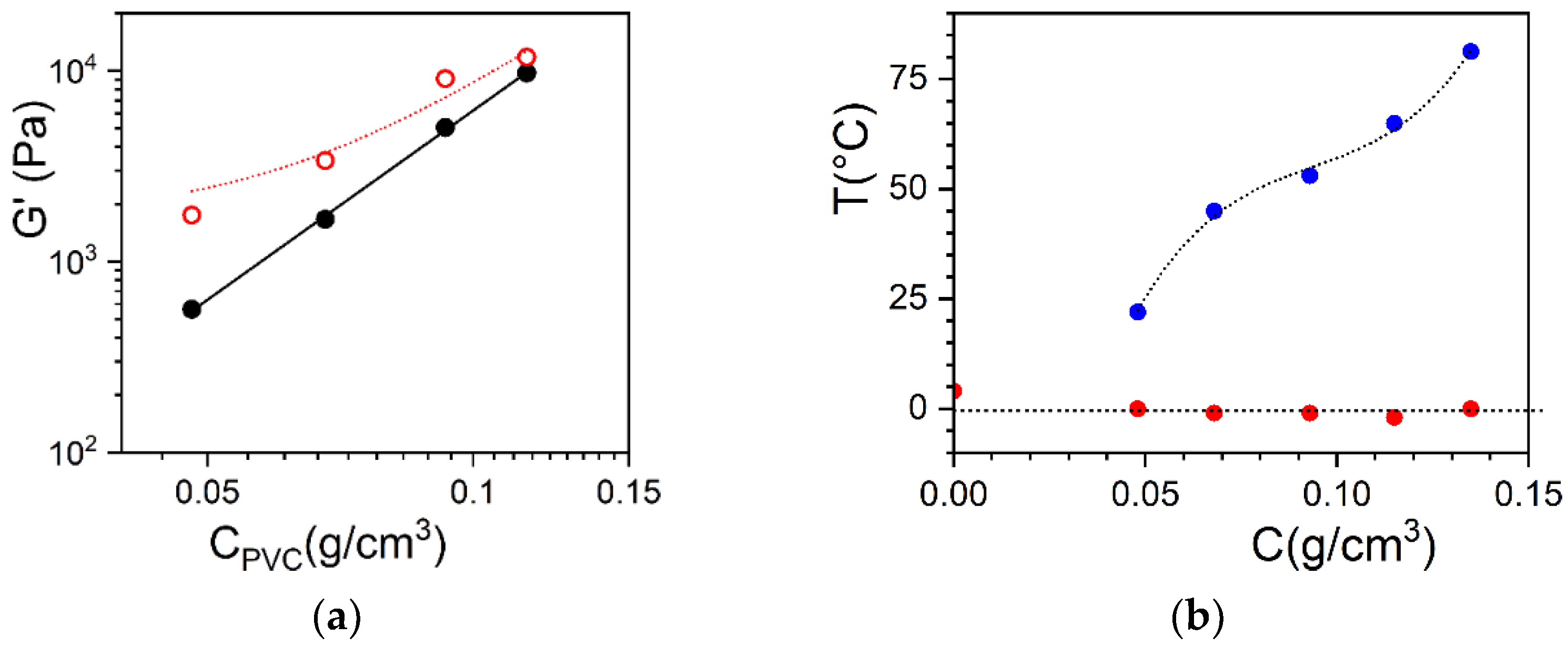 Gels 08 00557 g002 Gels 08 00557 g002