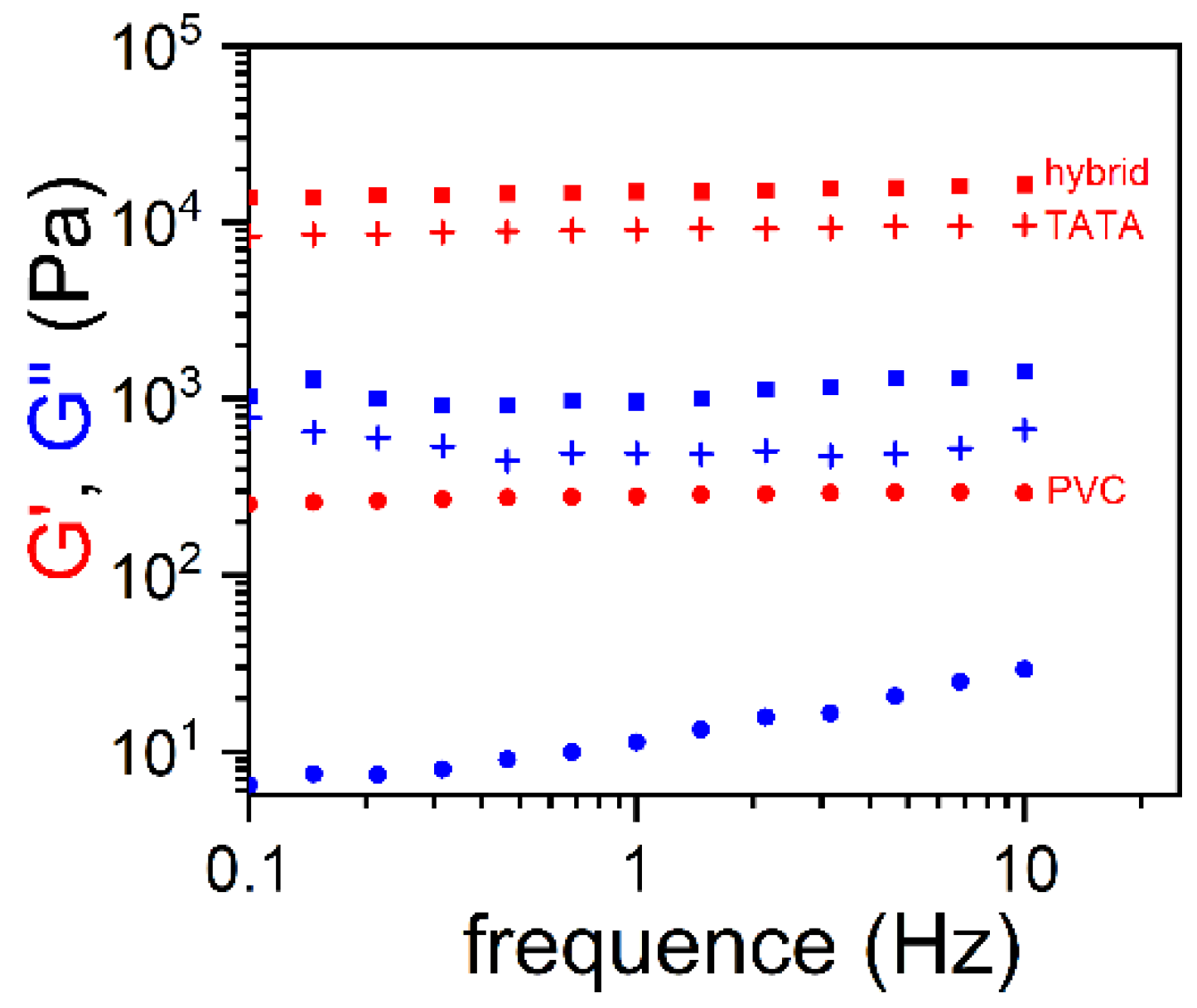 Gels 08 00557 g007 Gels 08 00557 g007