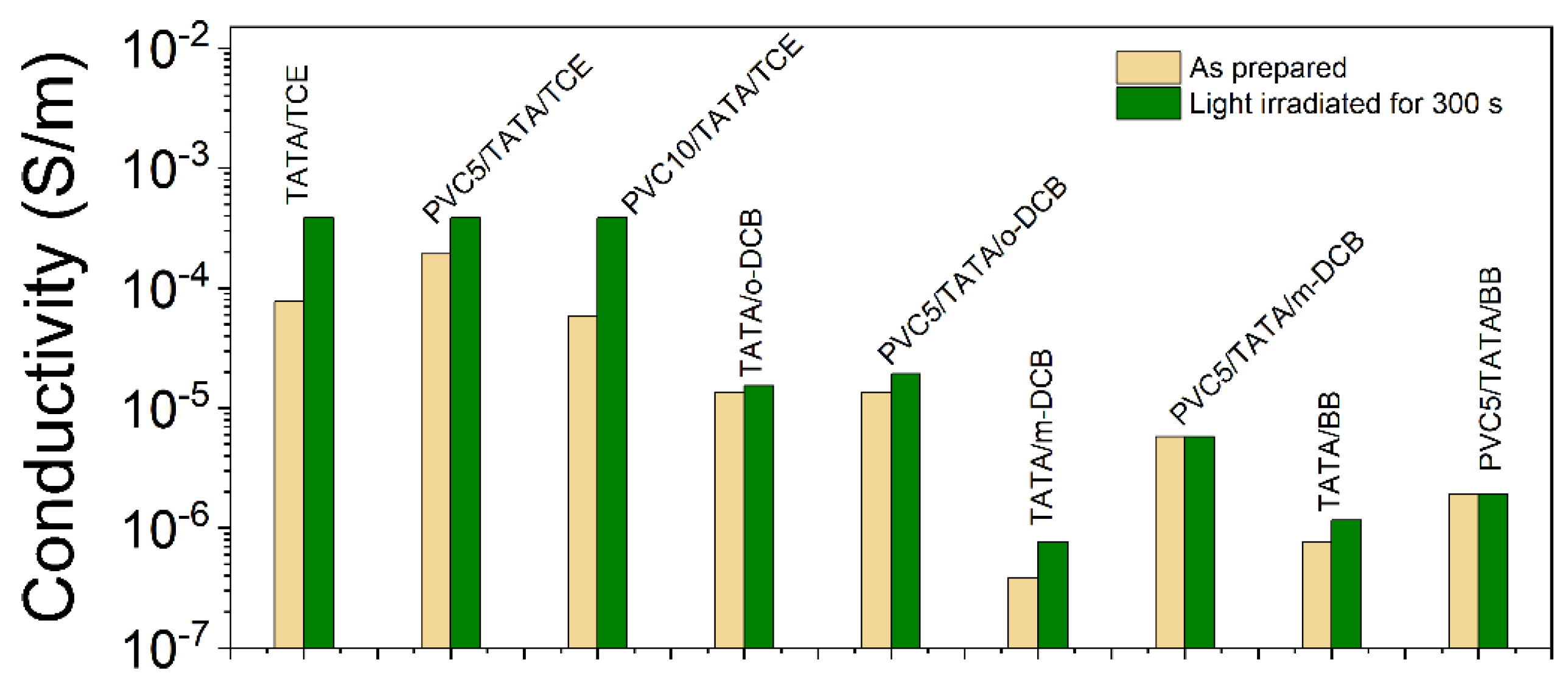 Gels 08 00557 g009 Gels 08 00557 g009