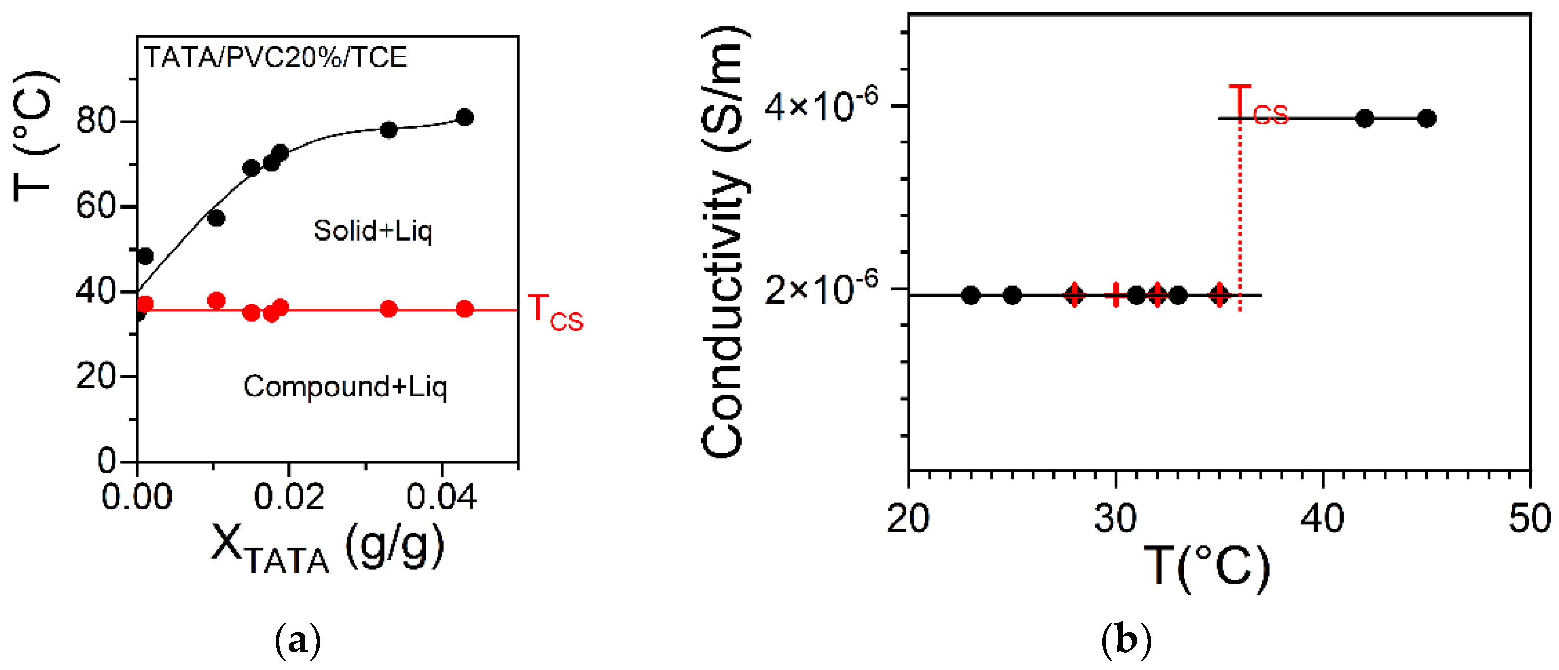 Gels 08 00557 g010 Gels 08 00557 g010