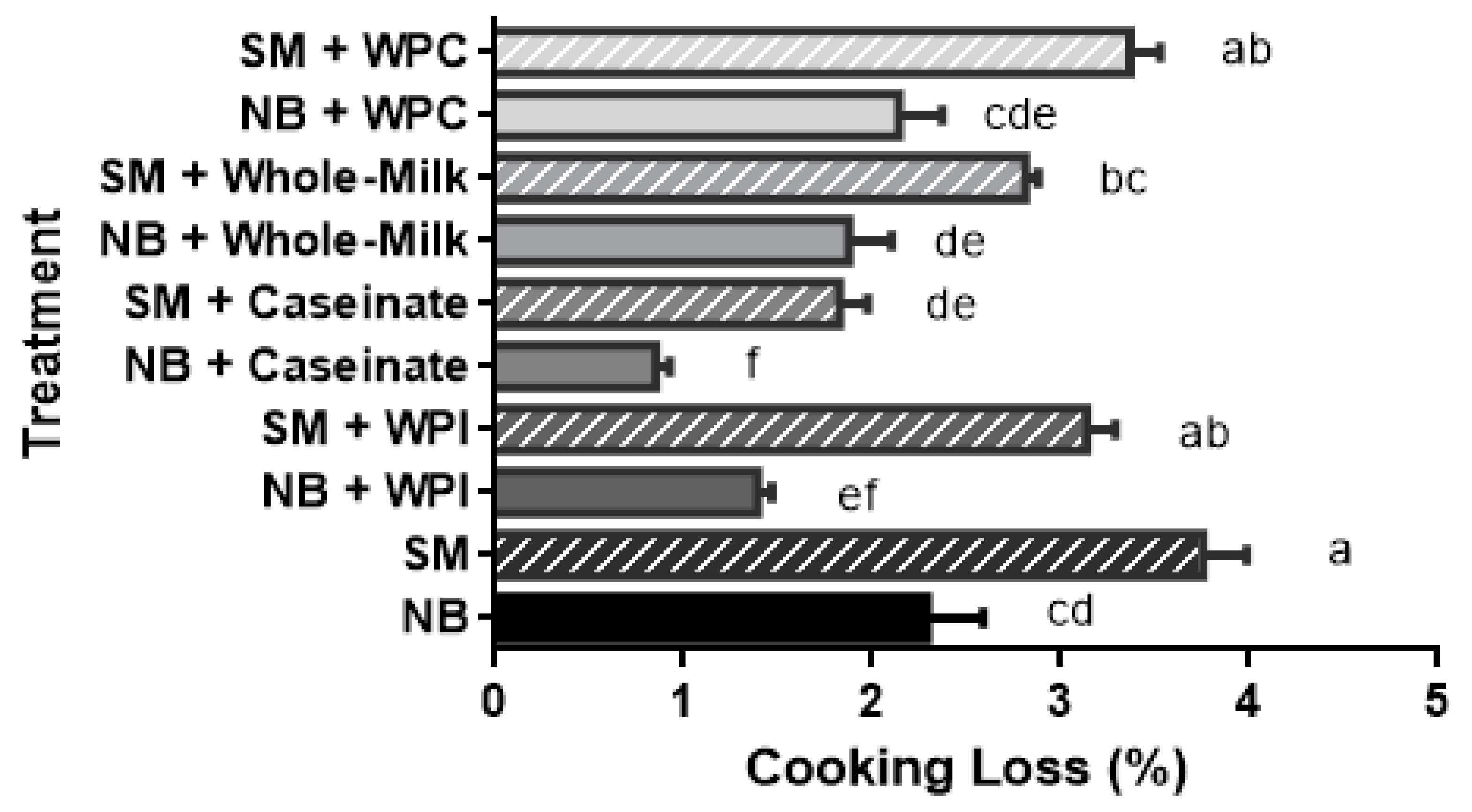Gels 08 00558 g001 550