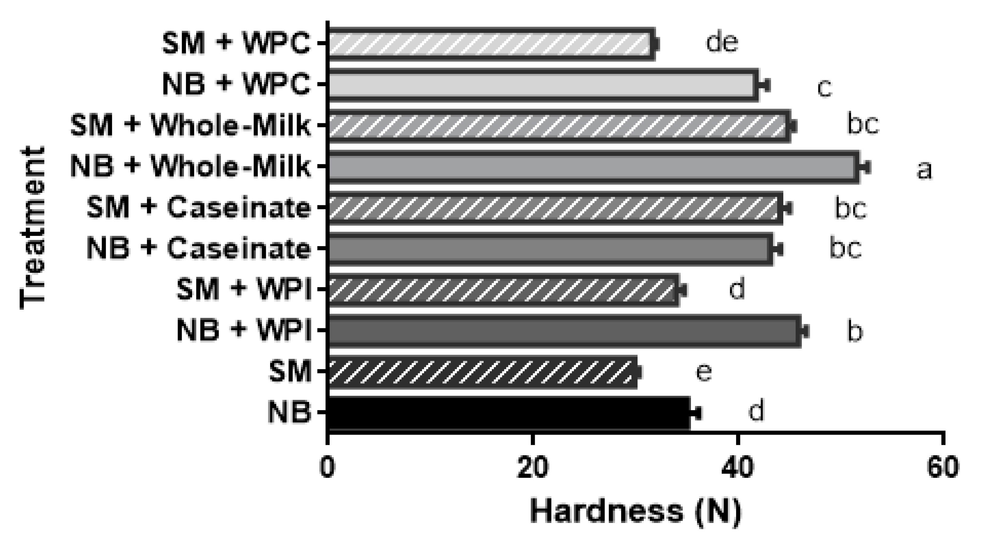 Gels 08 00558 g002 550