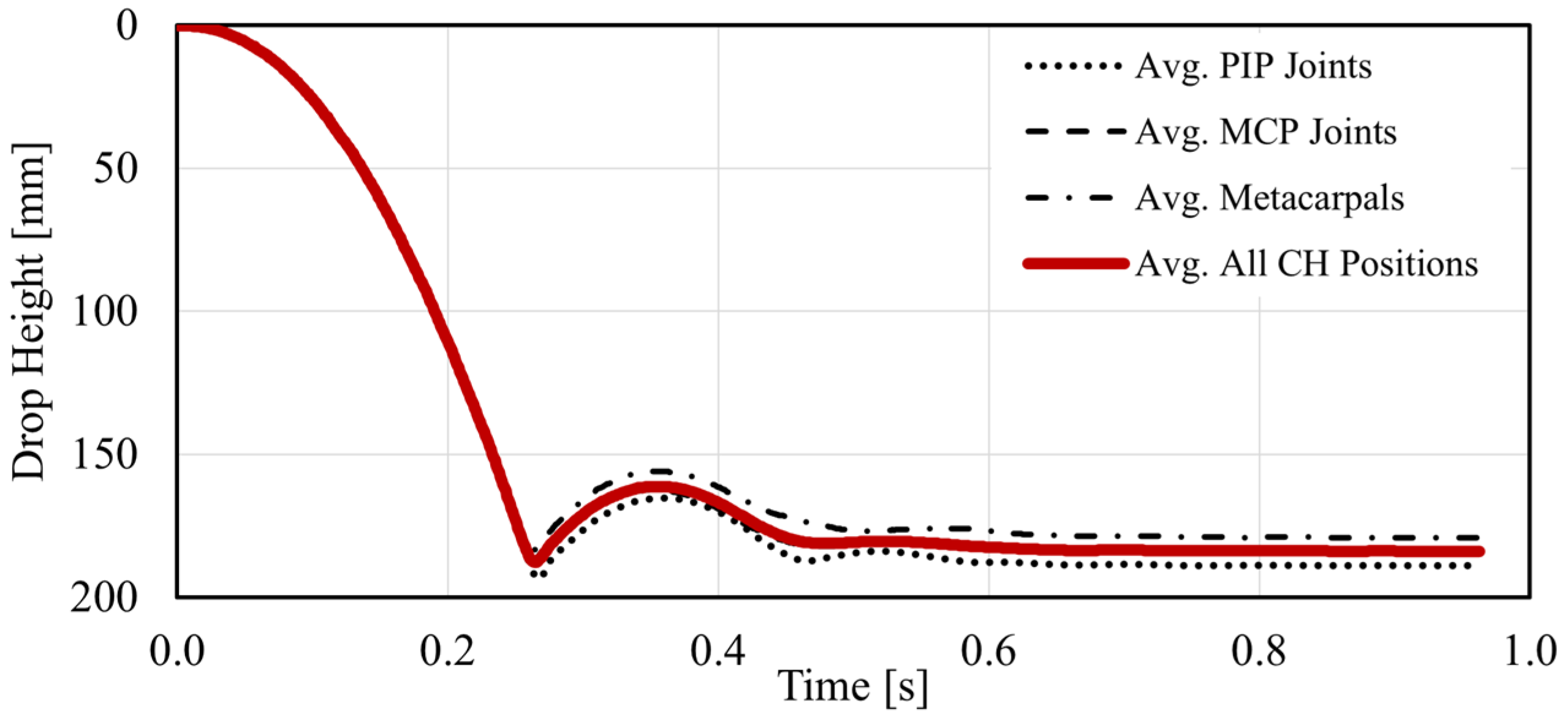 Gels 08 00559 g005 550