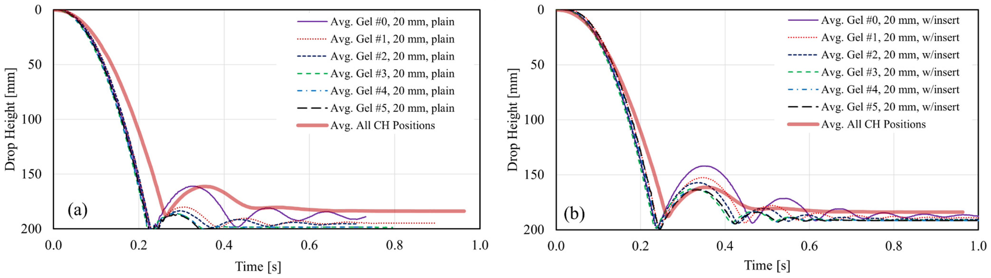 Gels 08 00559 g006 550