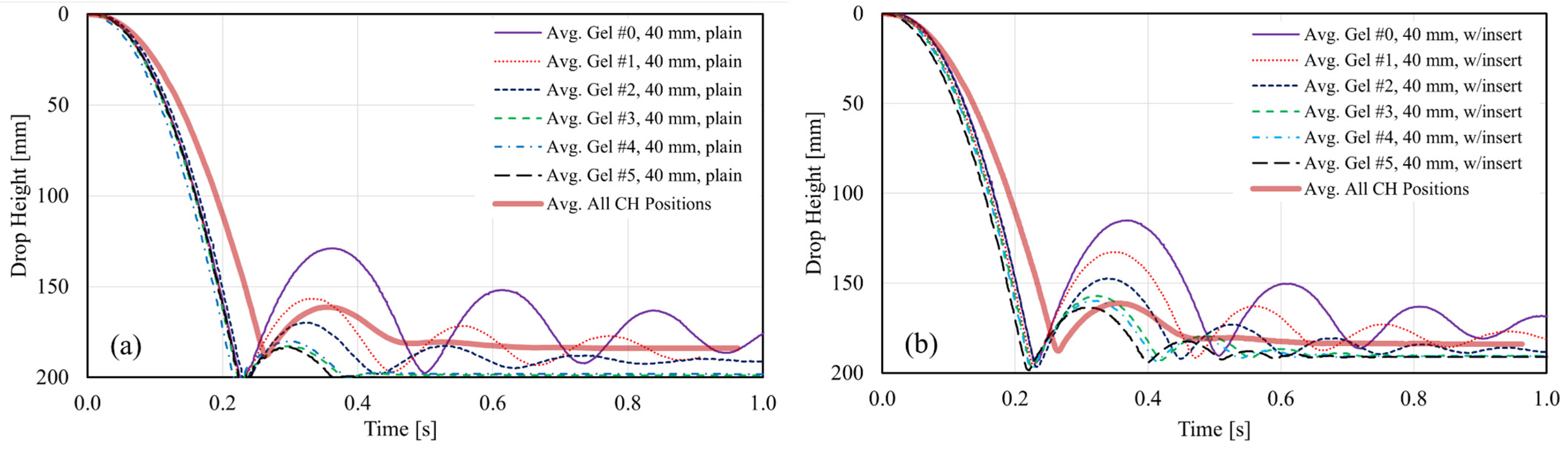 Gels 08 00559 g007 550