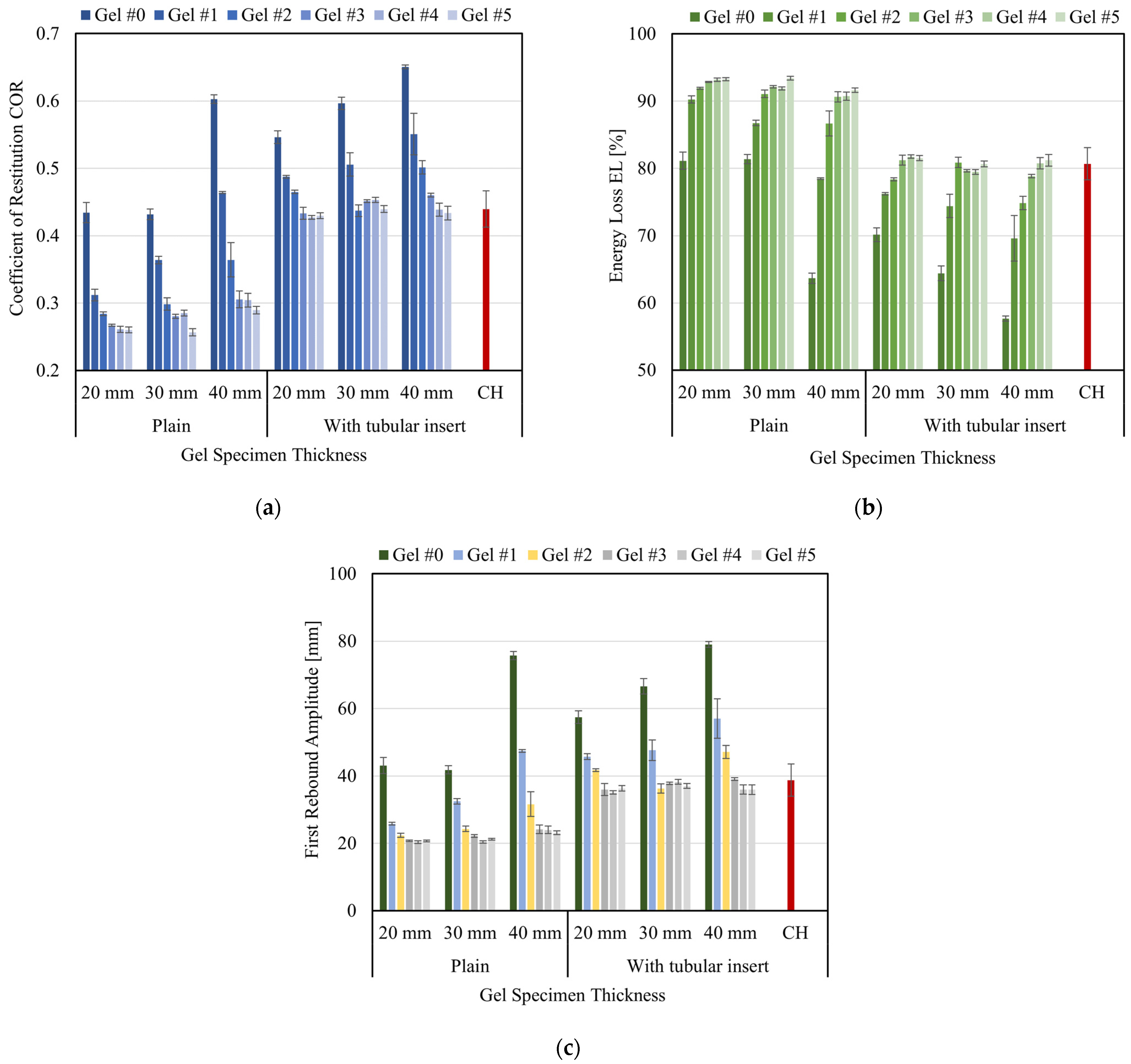 Gels 08 00559 g009 550