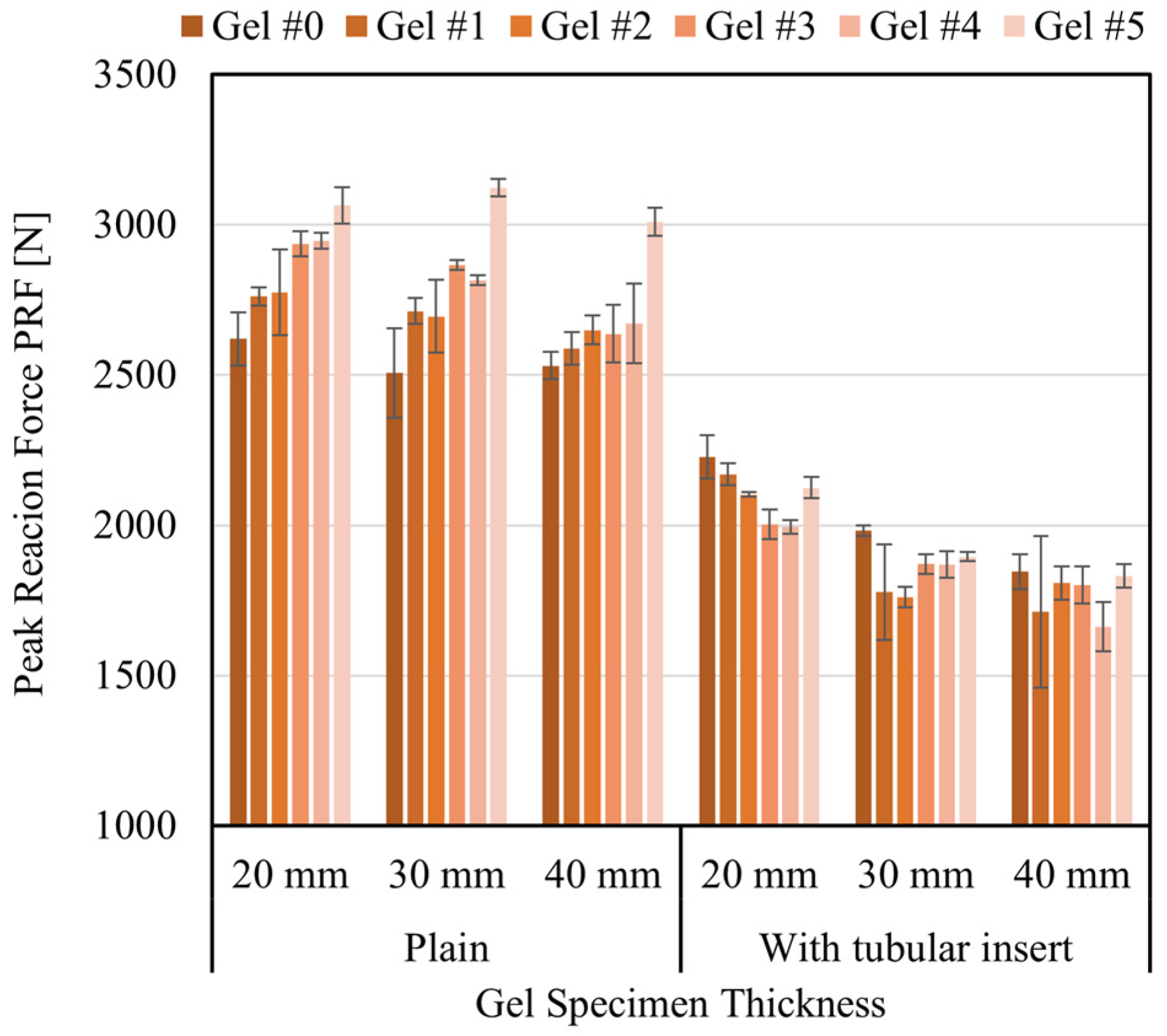 Gels 08 00559 g010 550