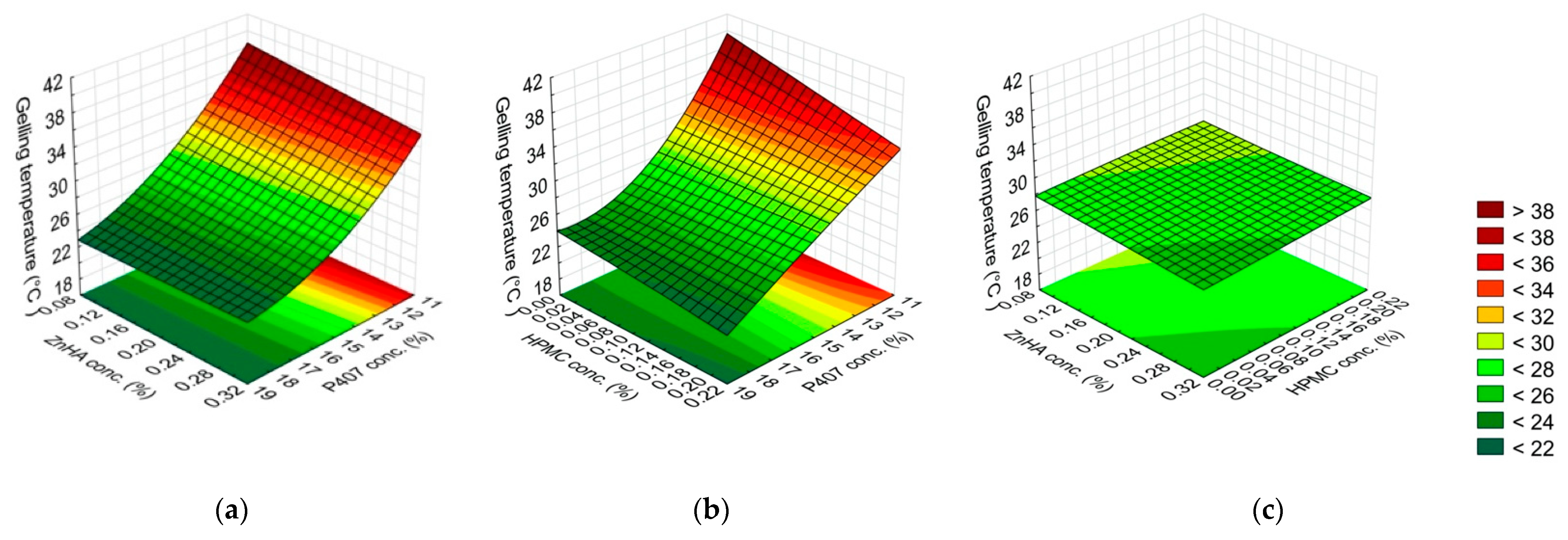 Gels 08 00561 g001 Gels 08 00561 g001