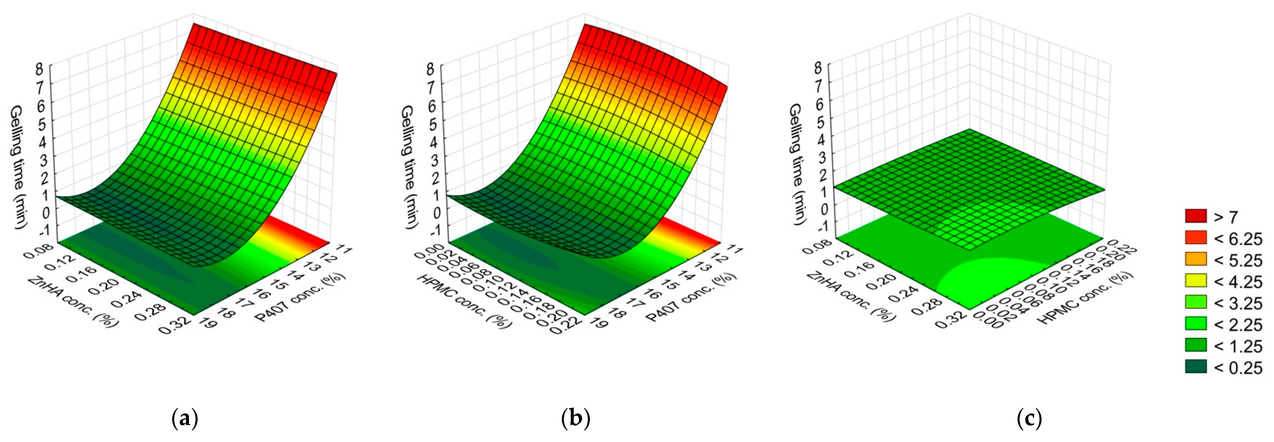 Gels 08 00561 g002 Gels 08 00561 g002