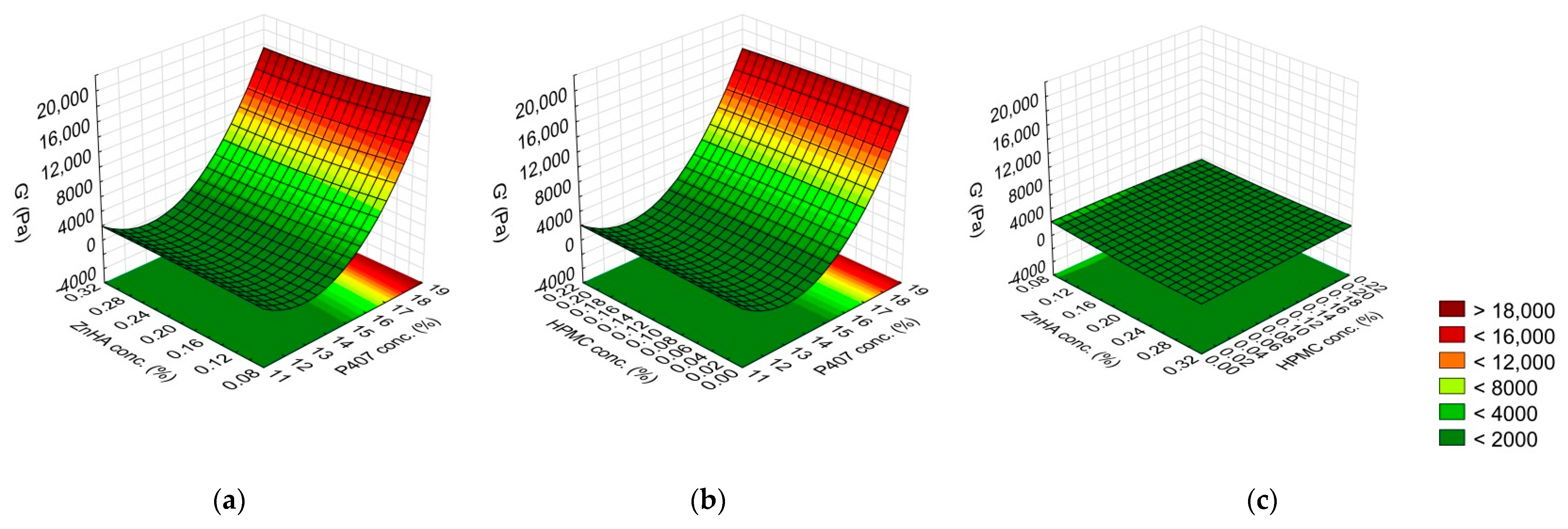 Gels 08 00561 g003 Gels 08 00561 g003